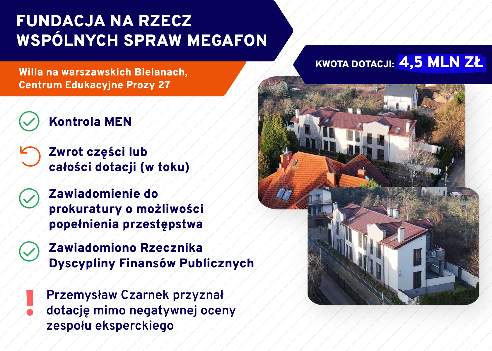 Willa plus. Fundacja na Rzecz Wspólnych Spraw Megafon