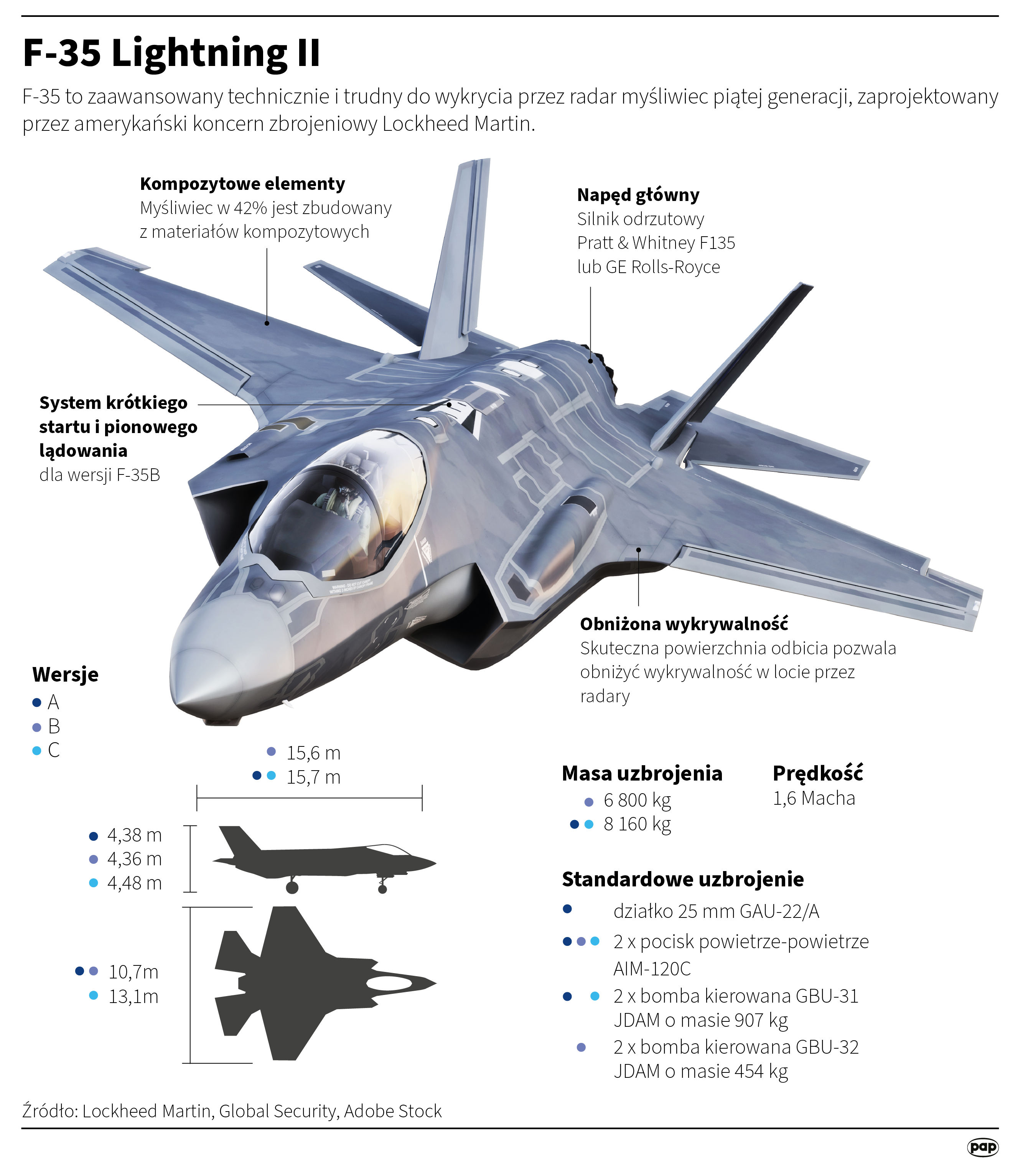 Aktualnie czytasz: "Myśliwiec, który zmienia pole walki". Co potrafi F-35?