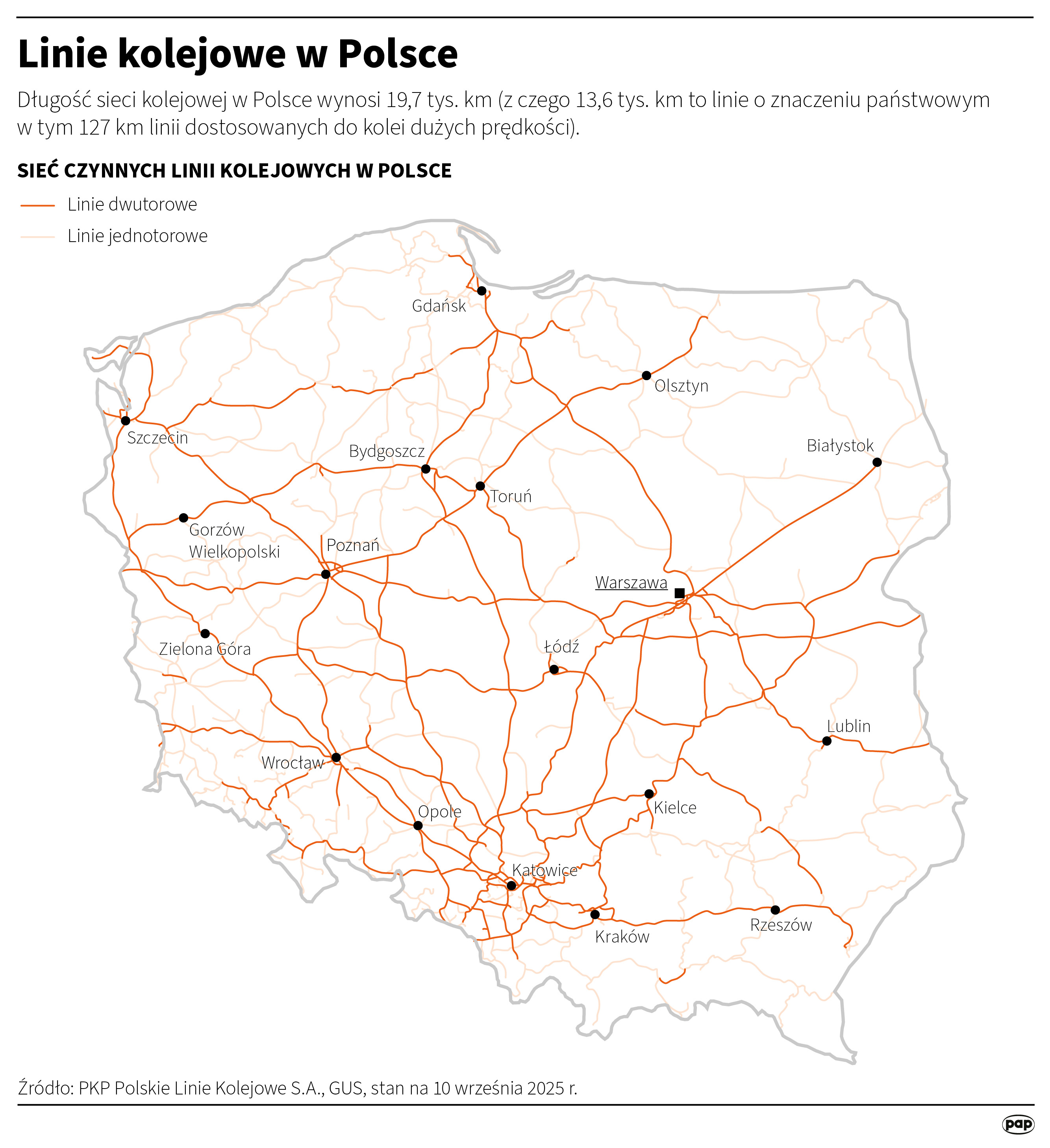 Linie kolejowe w Polsce