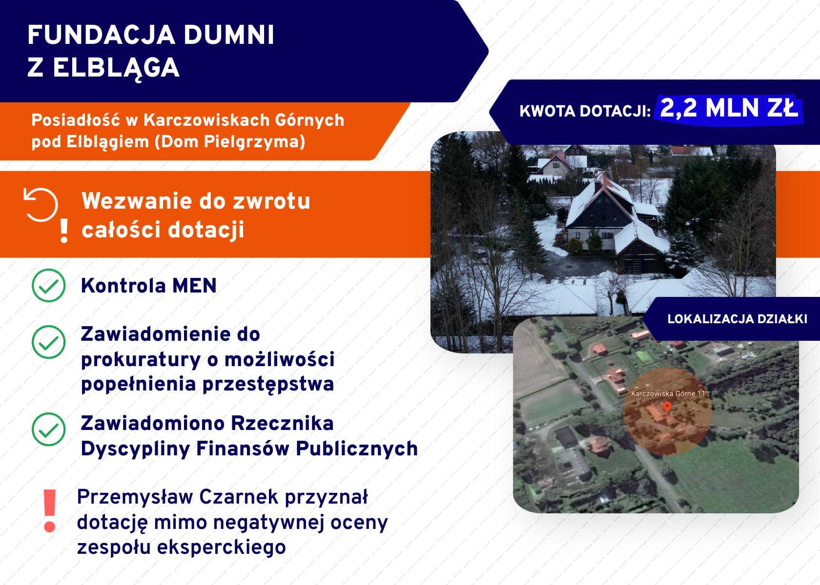 Willa plus. Fundacja Dumni z Elbląga