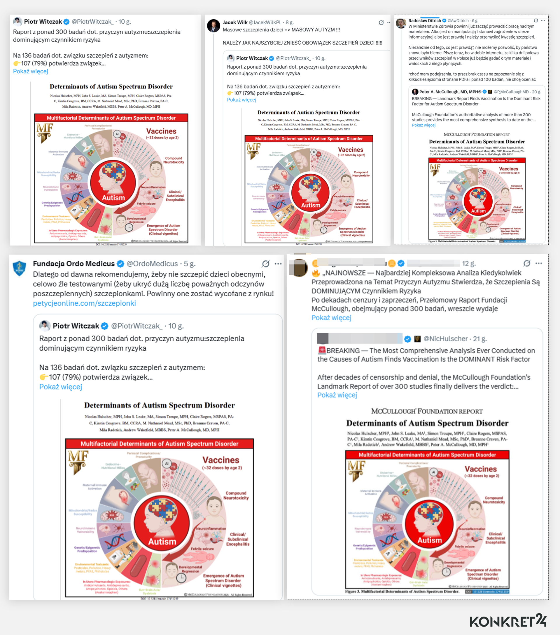 "Raport" jest szeroko propagowany między innymi na platformie X