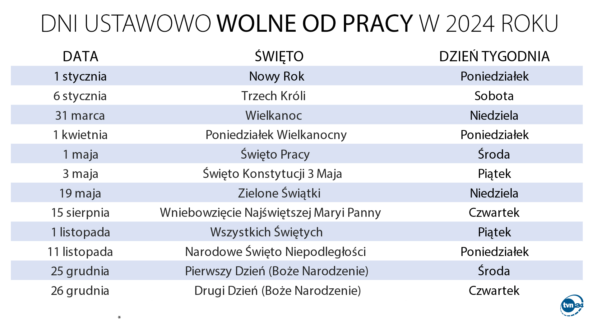 Dni ustawowo wolne od pracy w 2024 roku