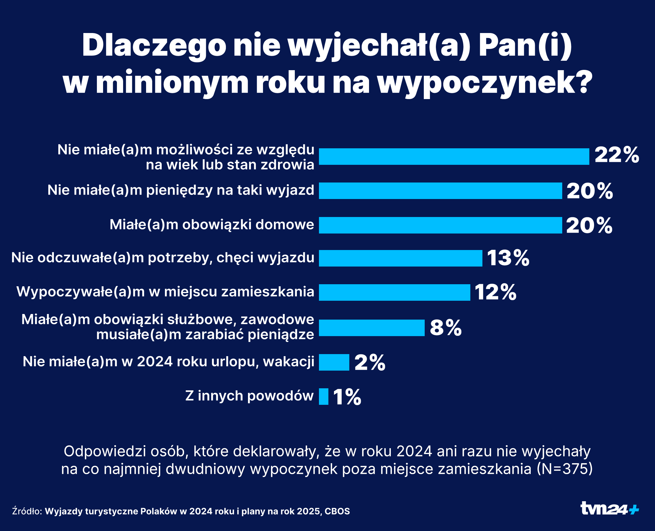 Aktualnie czytasz: Miał być wielki reset i wakacje życia. Jest panika przed powrotem. Dlaczego urlop potrafi rozczarować?