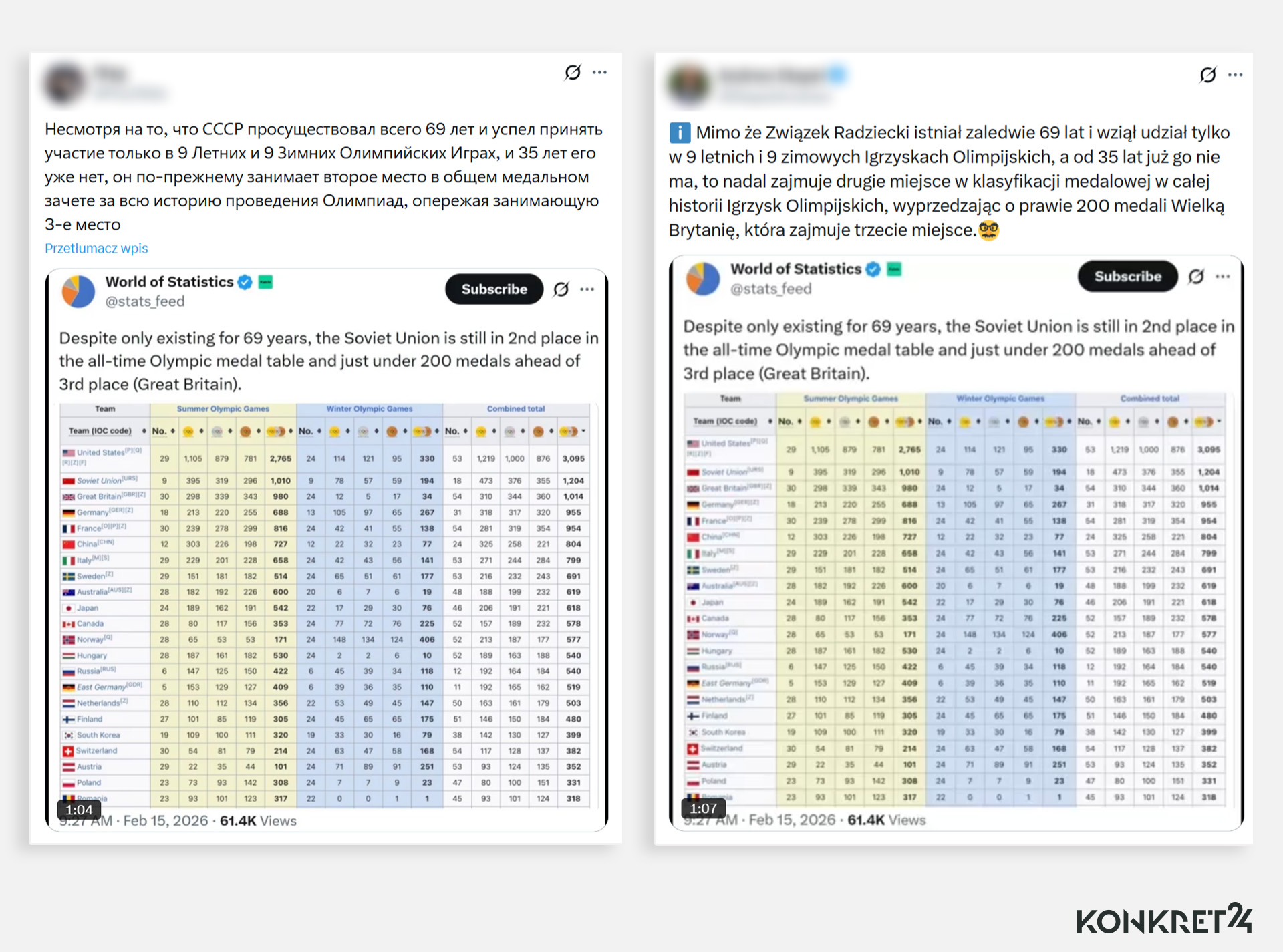 Polski wpis o osiągnieciach ZSRR przetłumaczono bezpośrednio z rosyjskiego