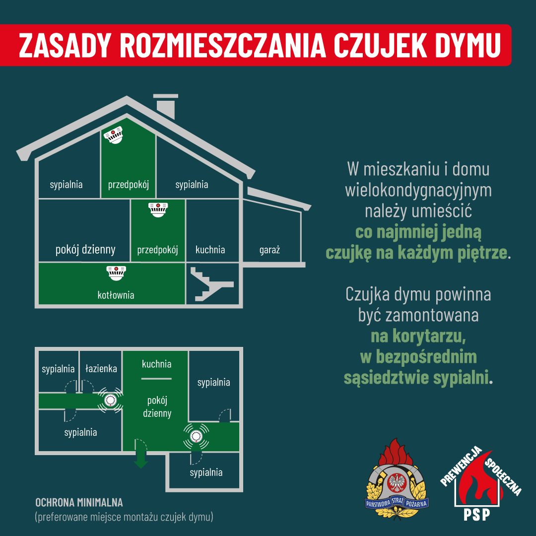 Zasady rozmieszczania czujek dymu