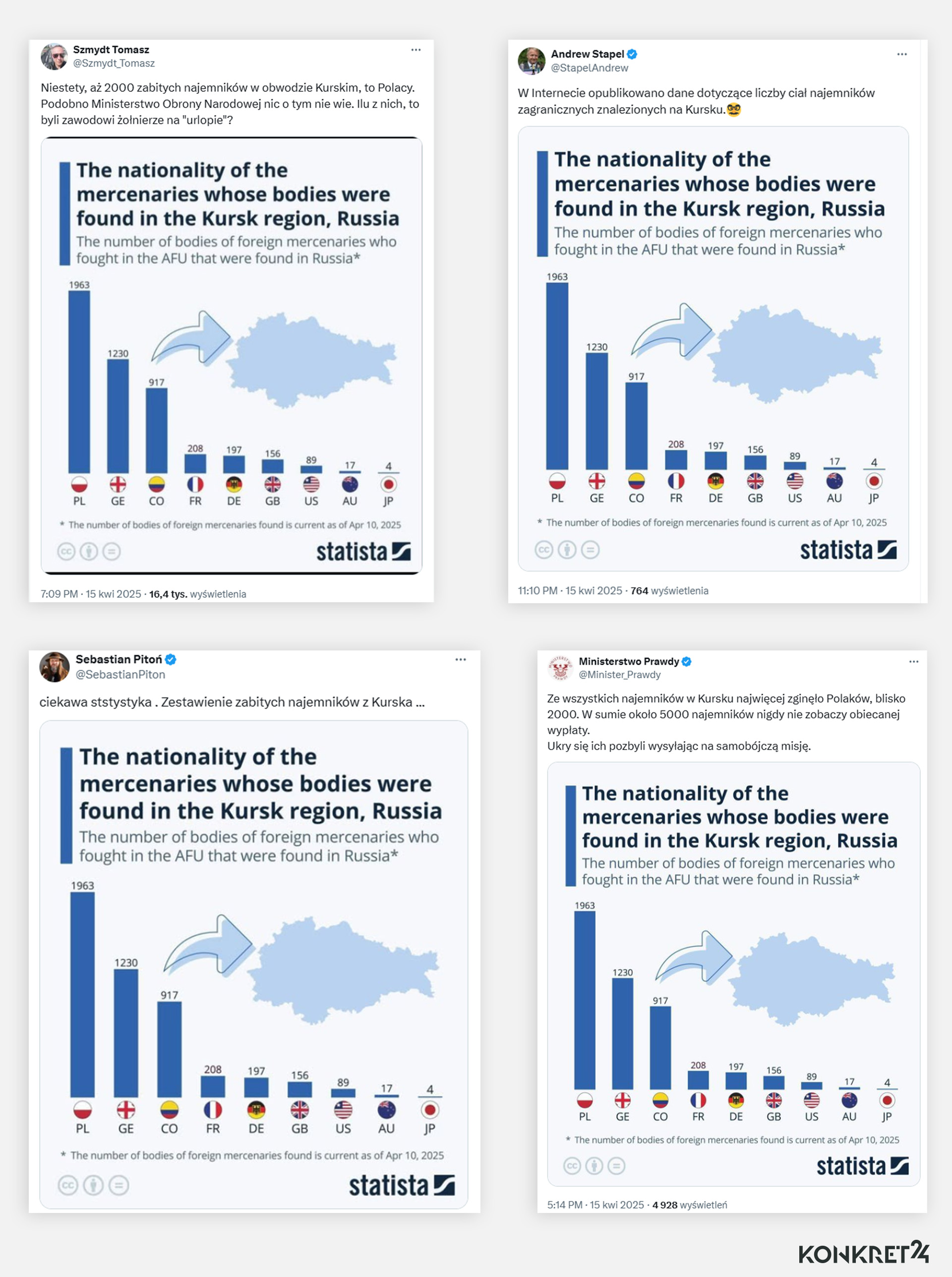 Dezinformacyjne wpisy z fałszywym wykresem