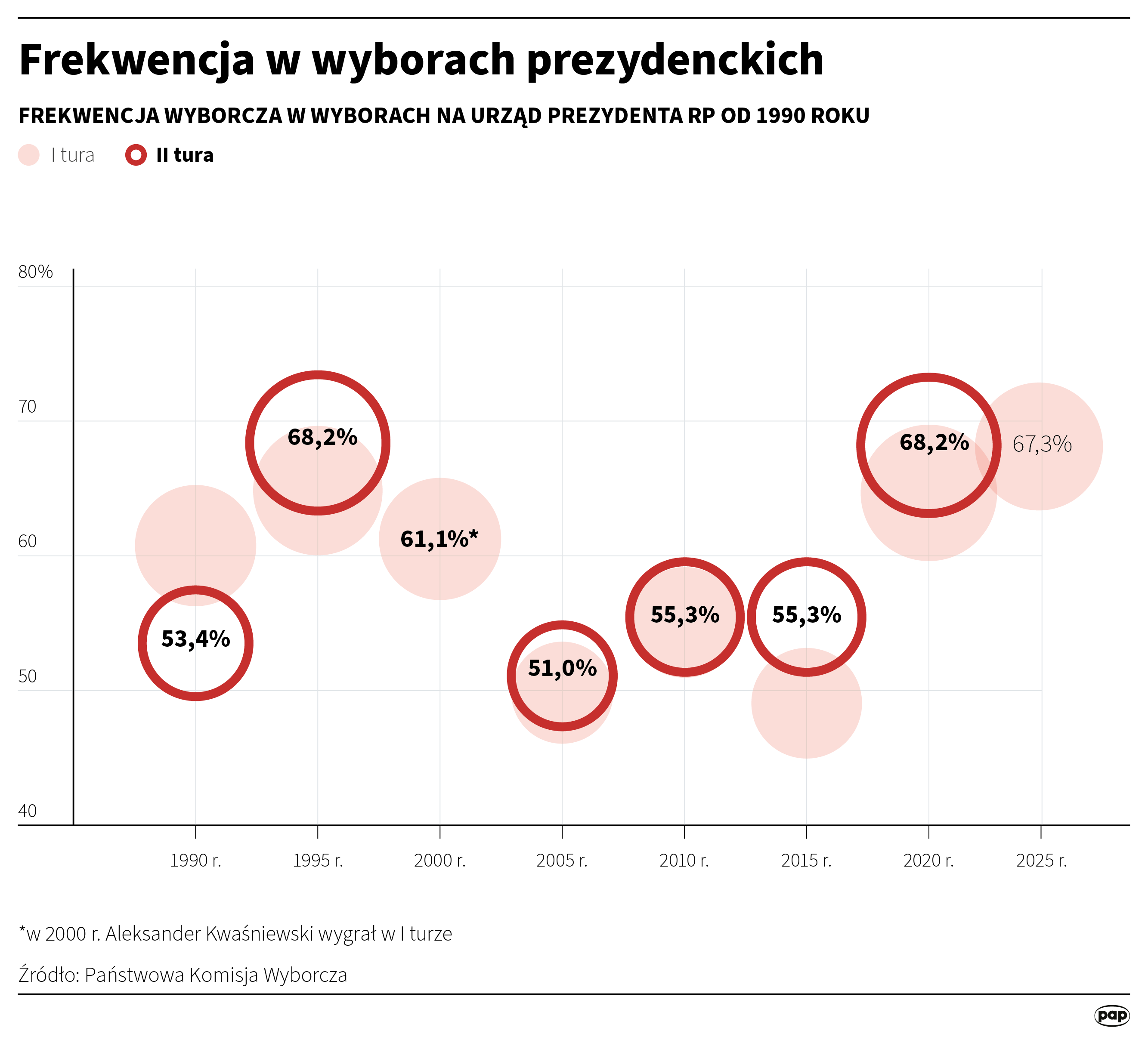 Aktualnie czytasz: 14 godzin, ponad 32 tysiące miejsc. "Największa operacja logistyczna w czasie pokoju"