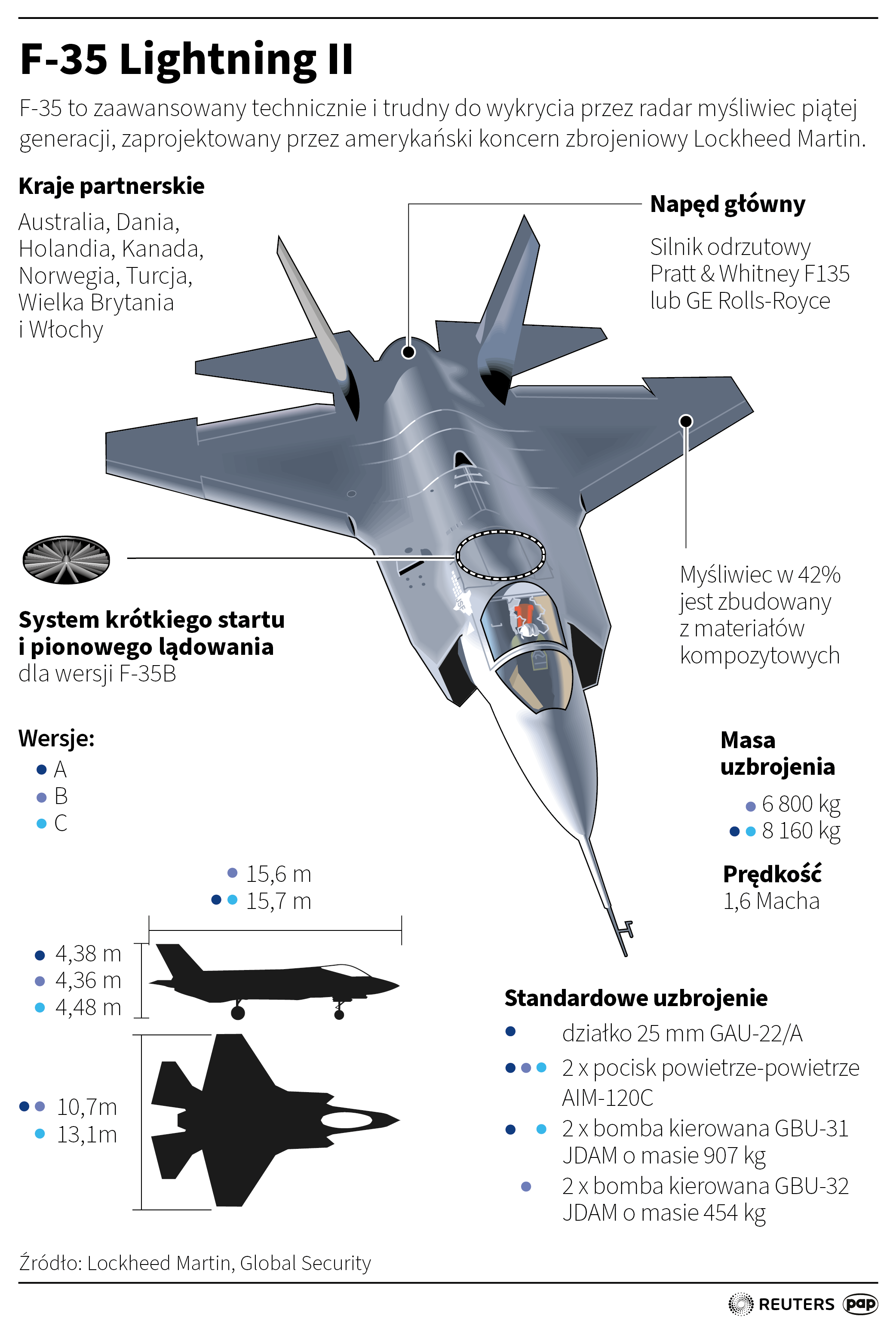 Myśliwiec wielozadaniowy F-35 Lightning II