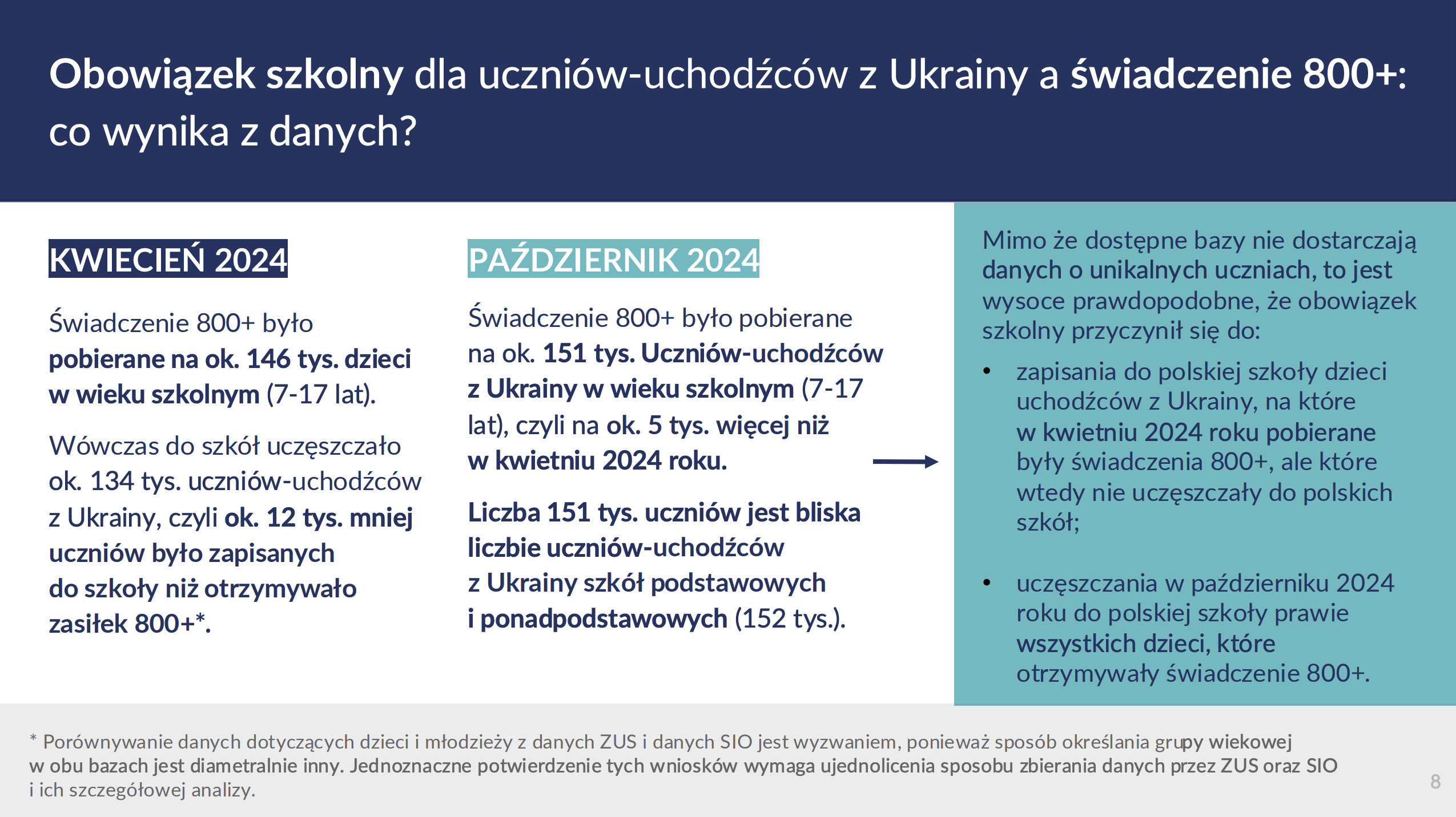 Uczniowie z Ukrainy a świadczenie 800 plus