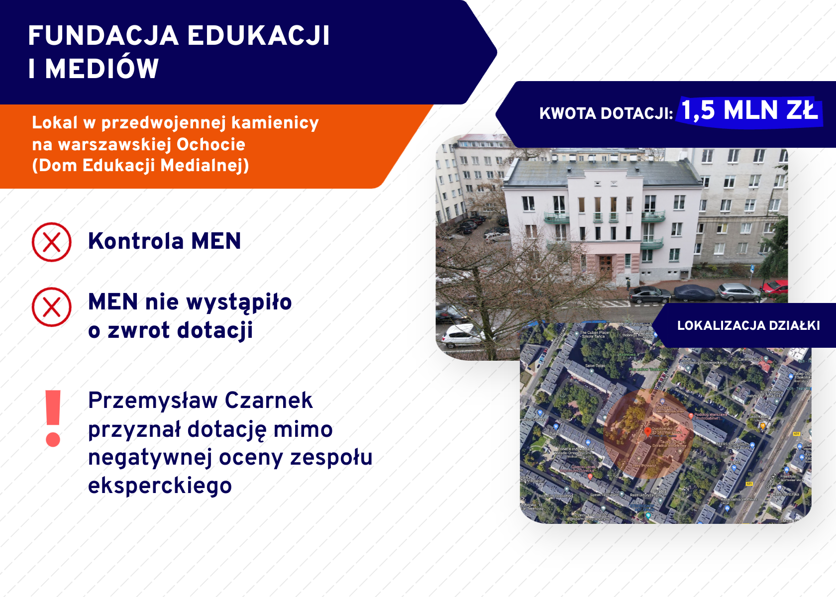 Willa plus. Fundacja Edukacji i Mediów
