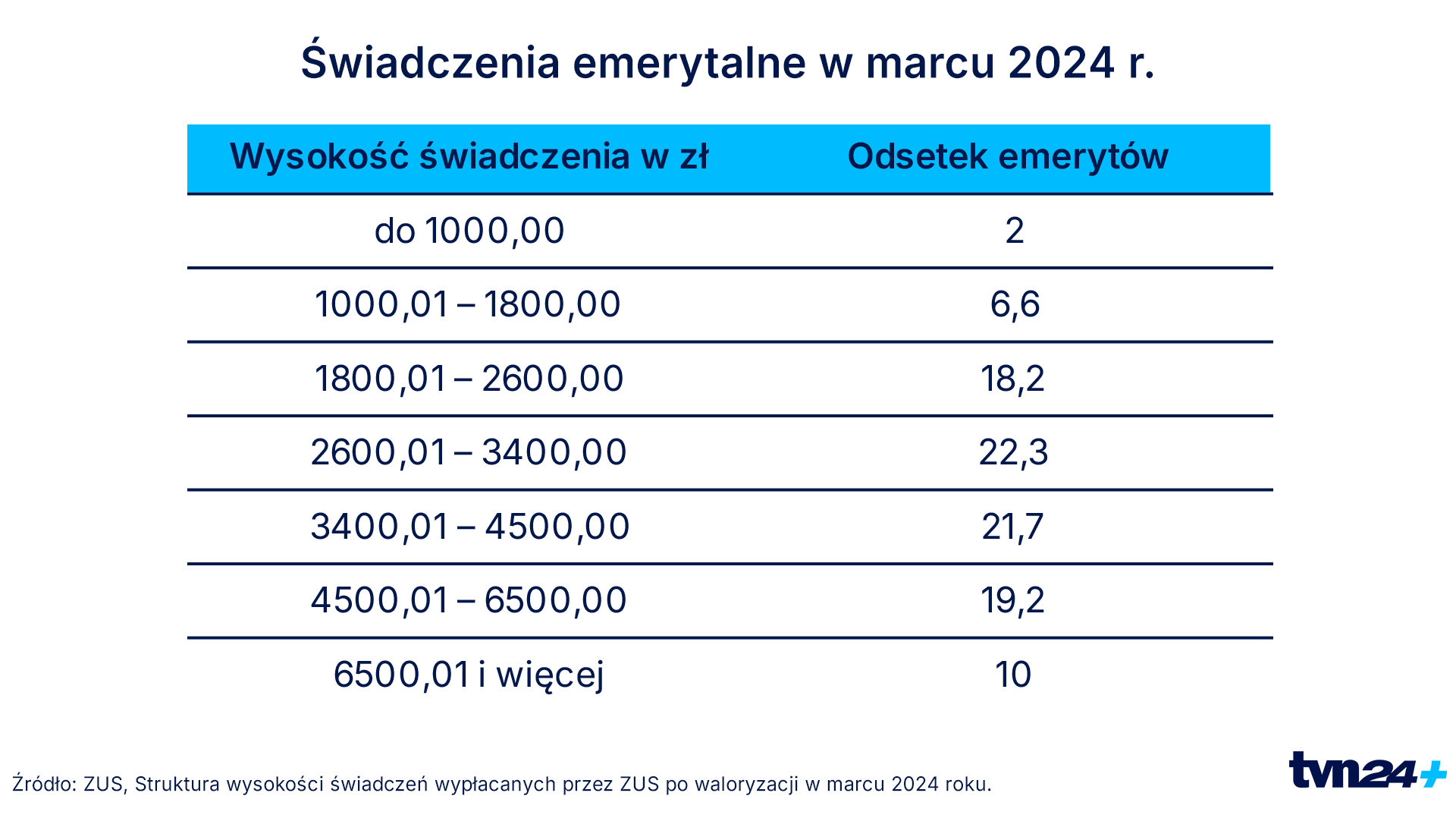 Aktualnie czytasz: To z pewnością "fascynująca historia", ale też pretekst