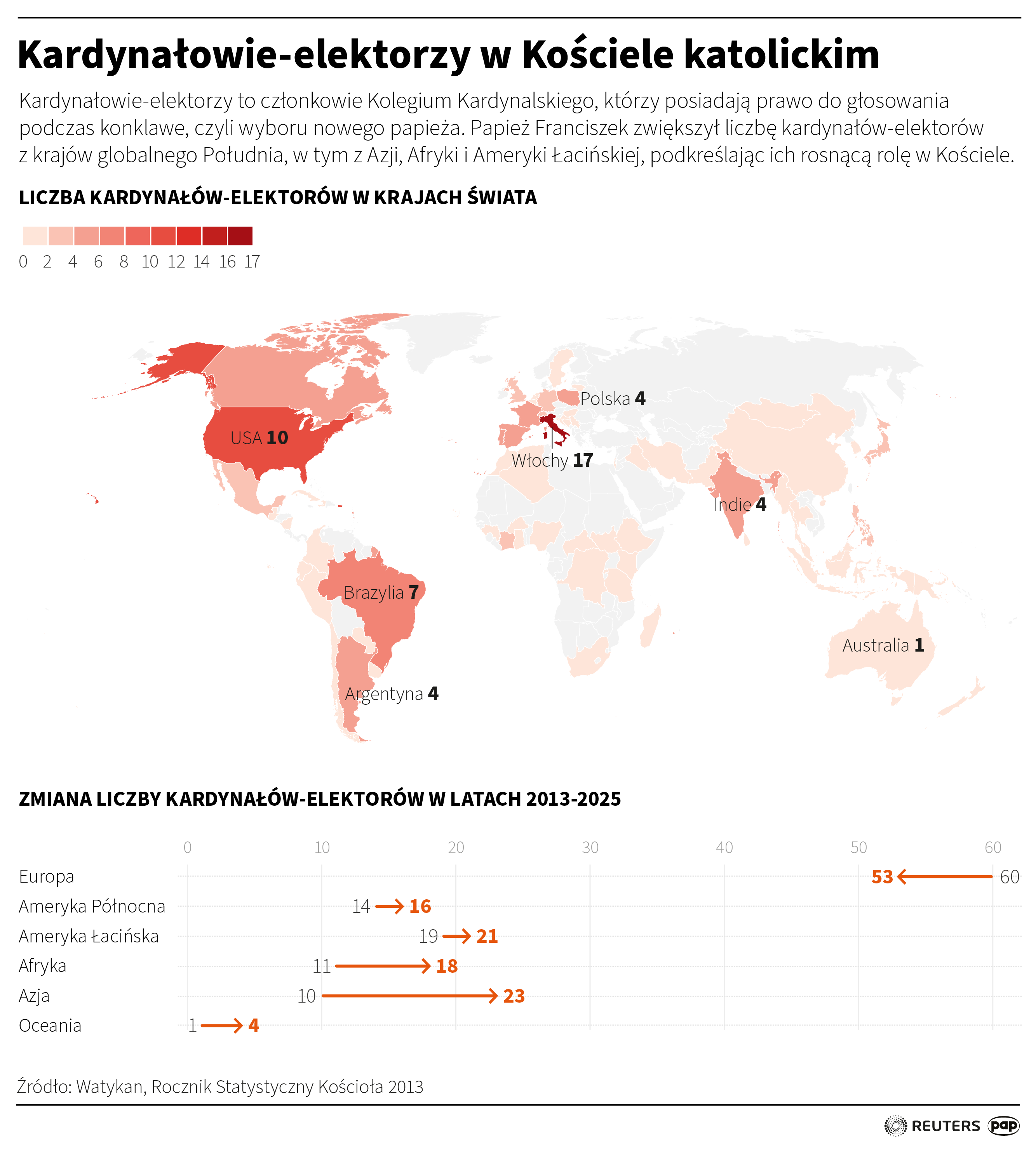Kardynałowie-elektorzy w Kościele katolickim
