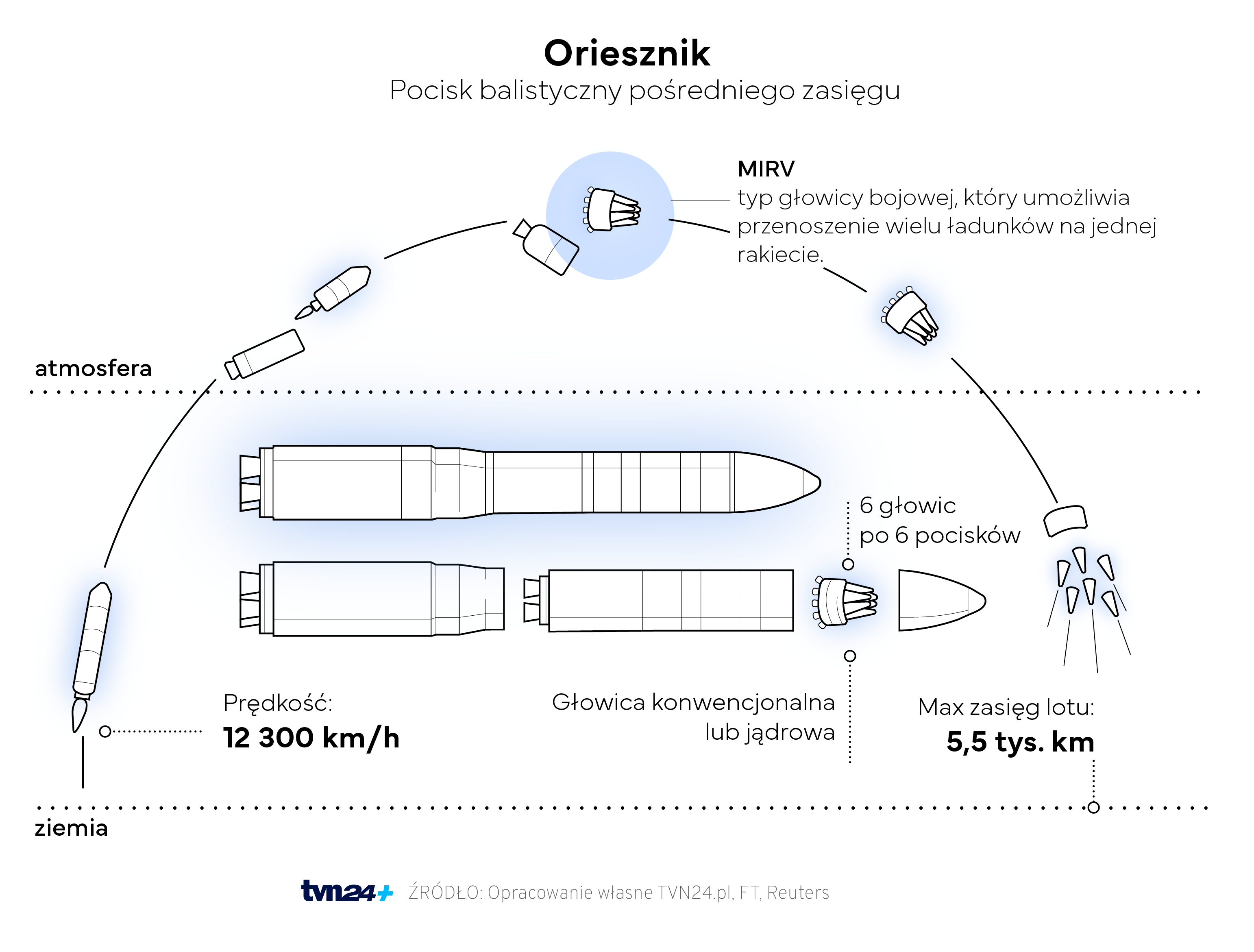 Oriesznik 