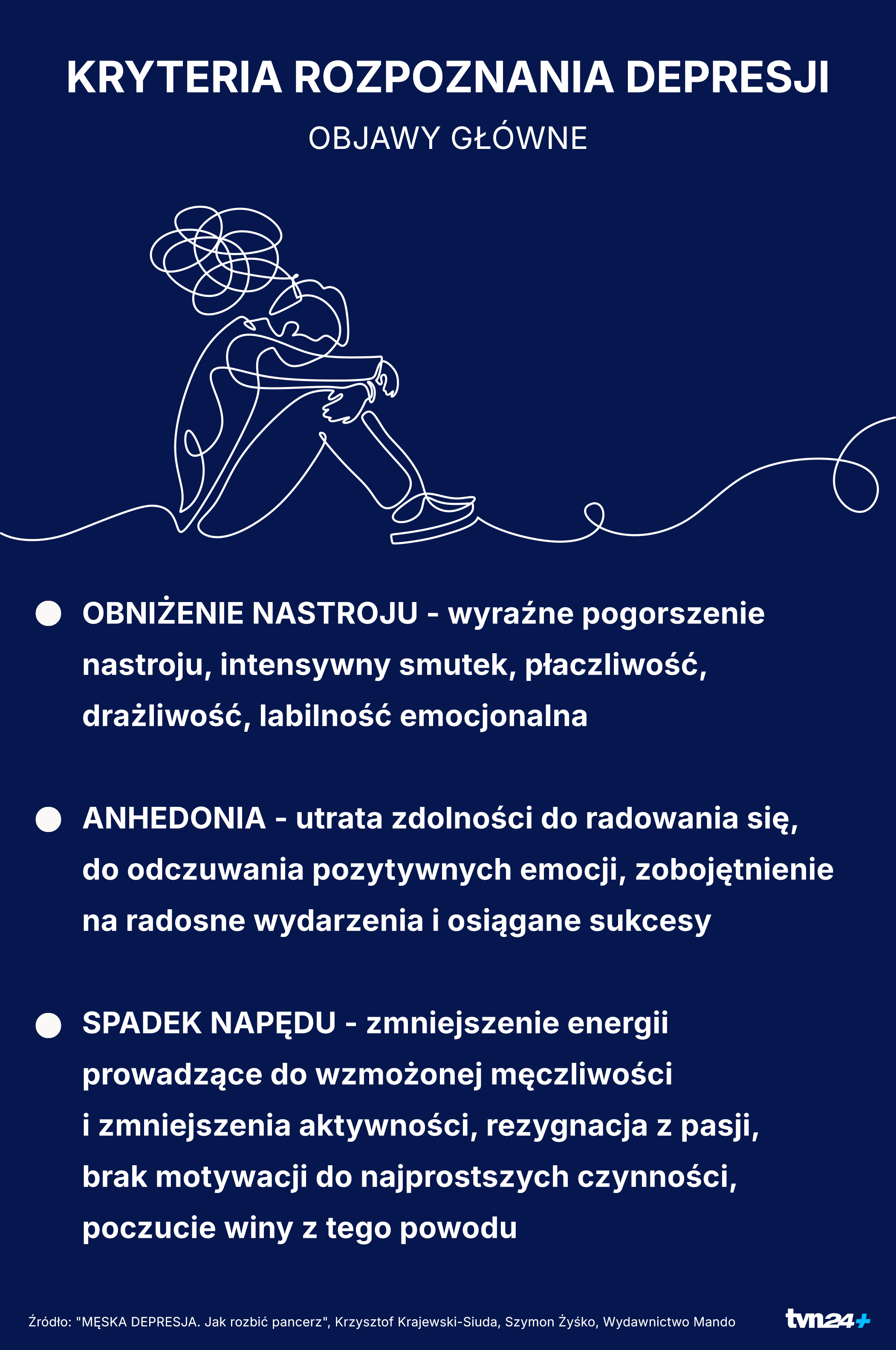 Jak rozpoznać depresję?