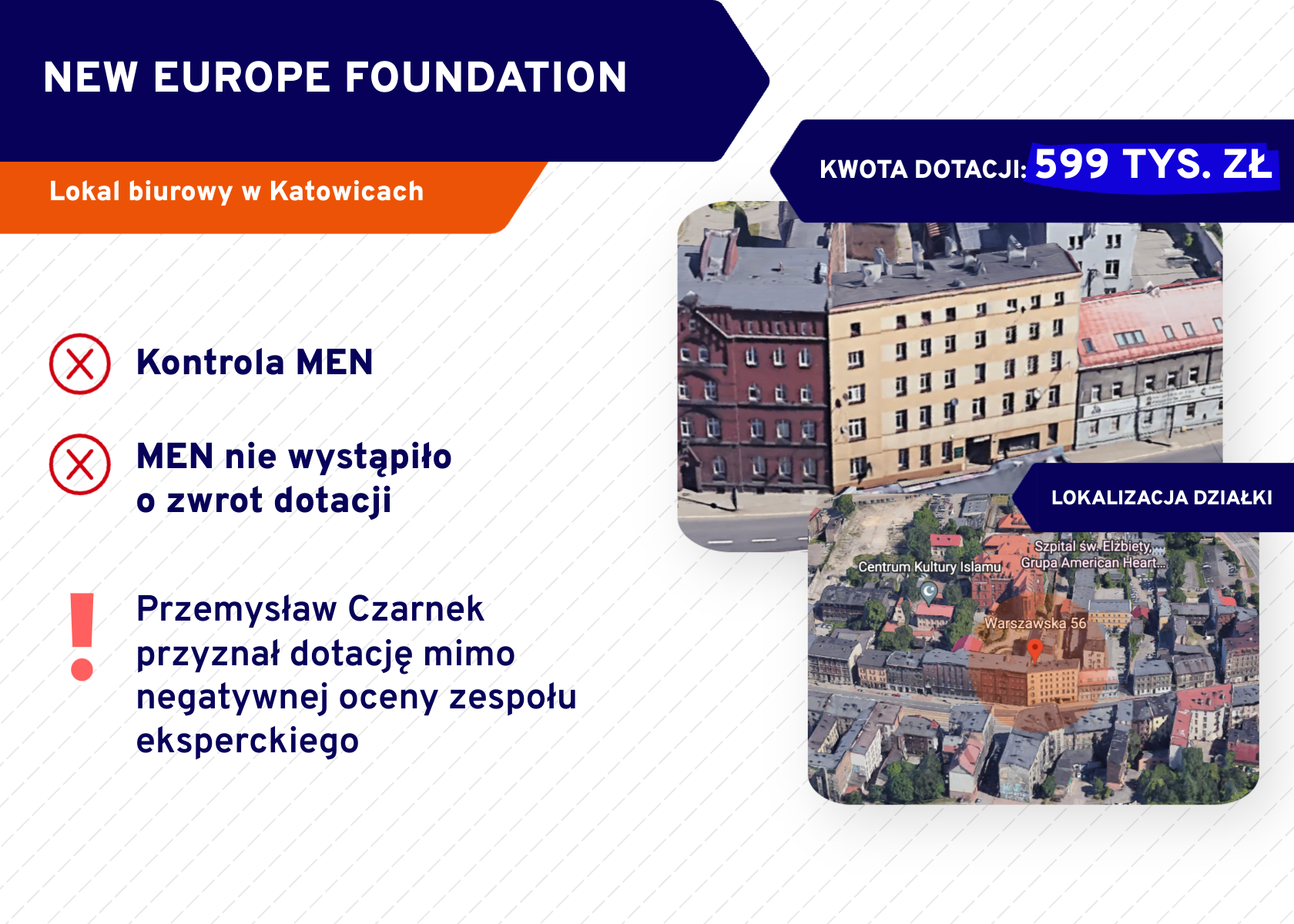 Willa plus. New Europe Foundation
