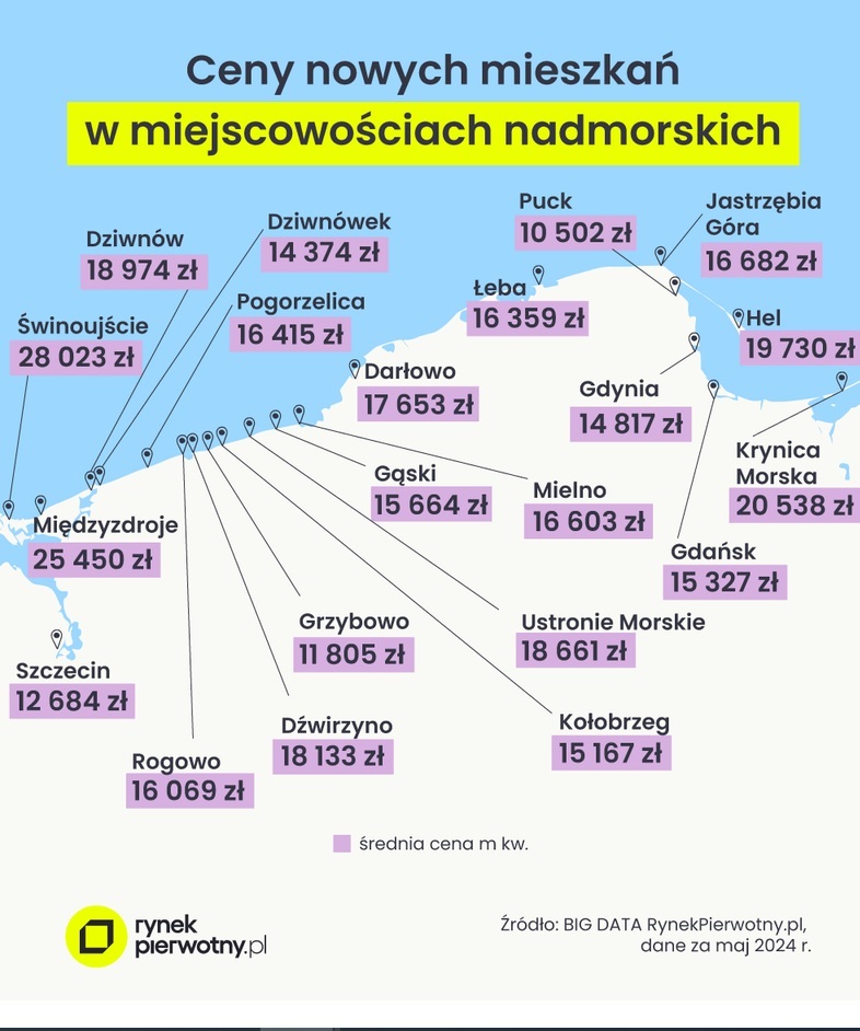 Ceny nowych mieszkań w miejscowościach turystycznych.jpg