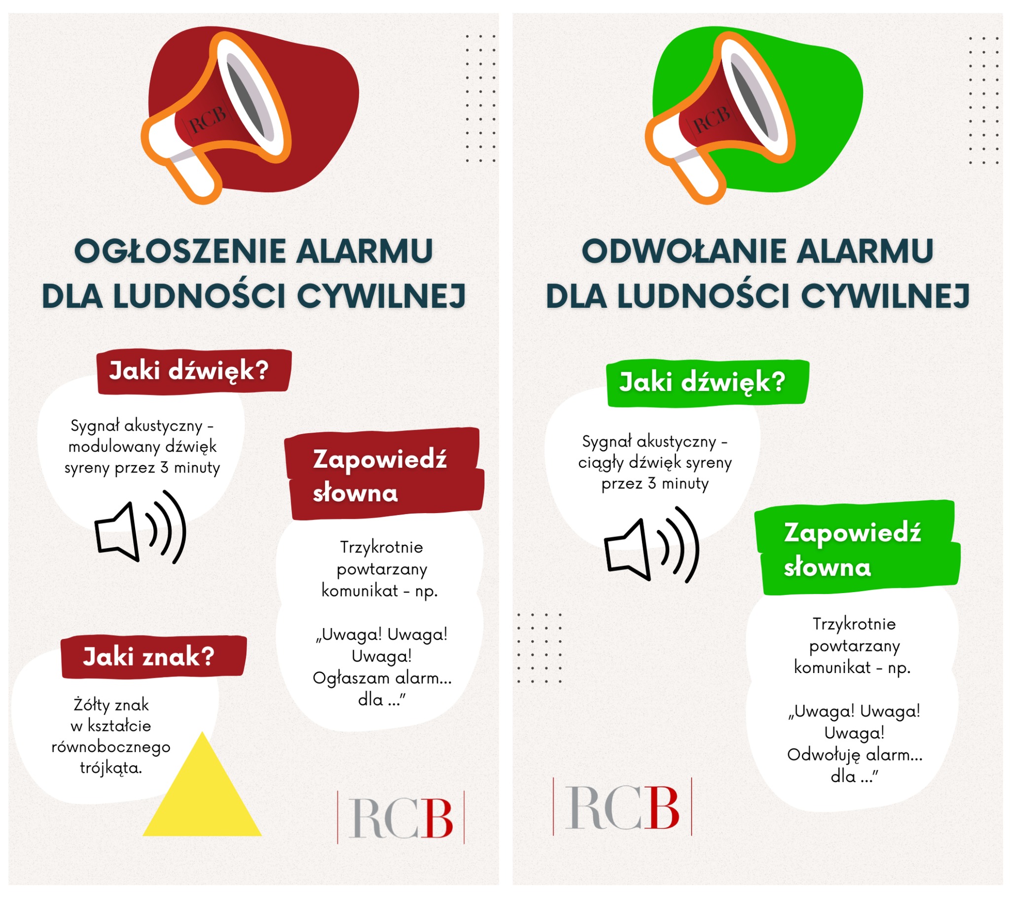 Ogłoszenie i odwołanie alarmu