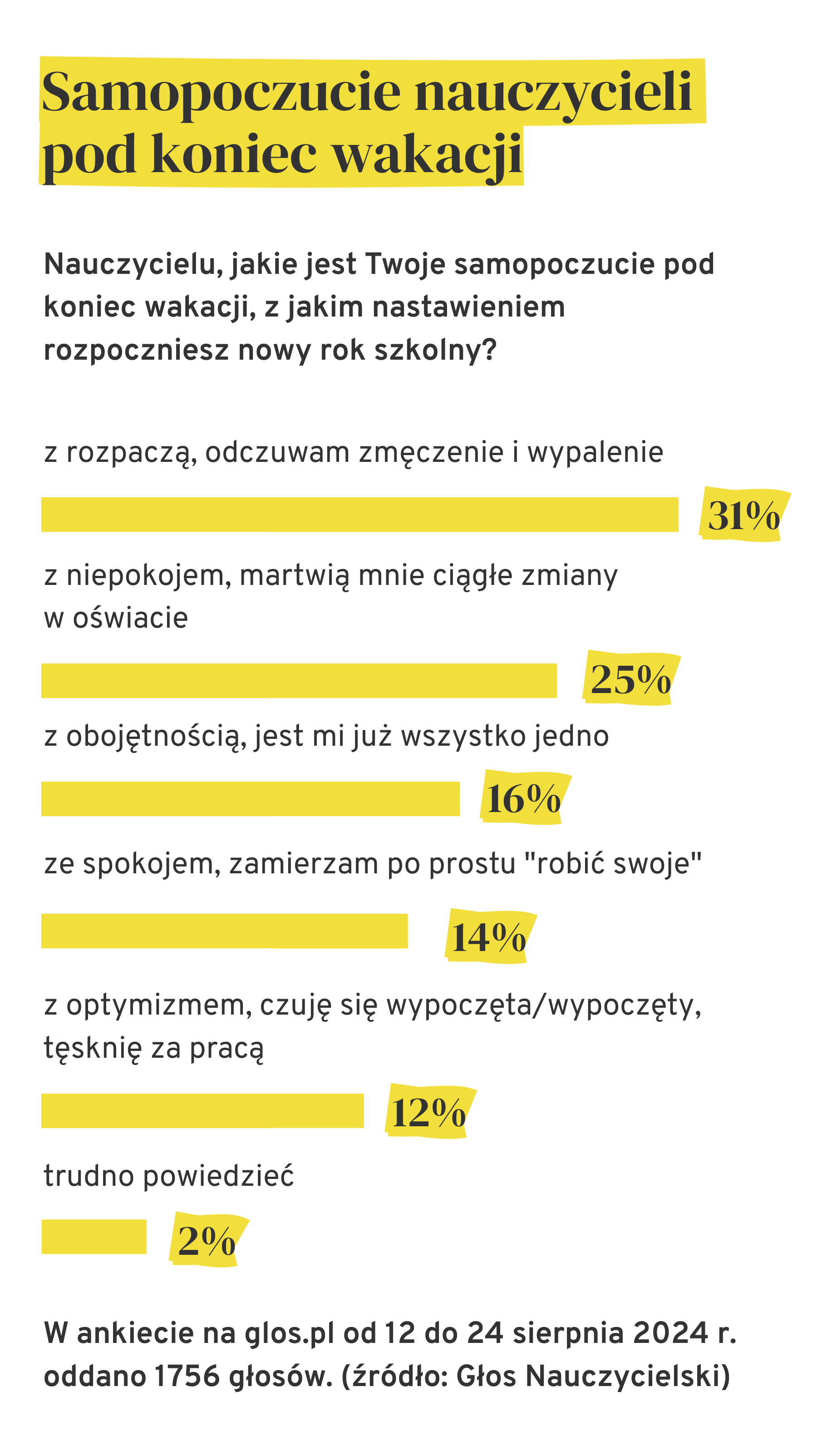 Aktualnie czytasz: Obowiązkowa nauka dla dzieci z Ukrainy. "Nie czuję, żeby ktoś pomyślał o tym kompleksowo"