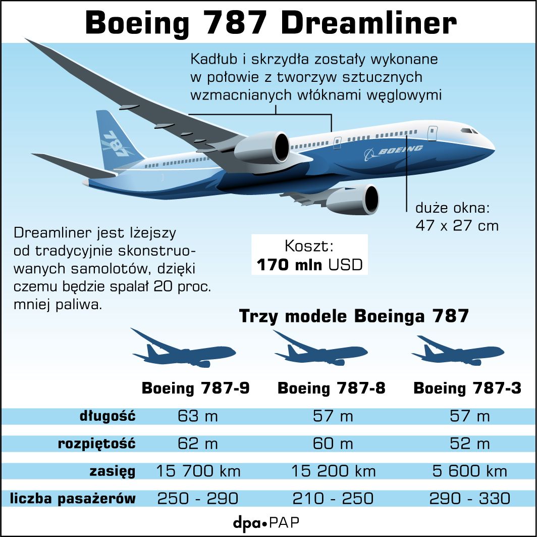 Boeing 787 Dreamliner