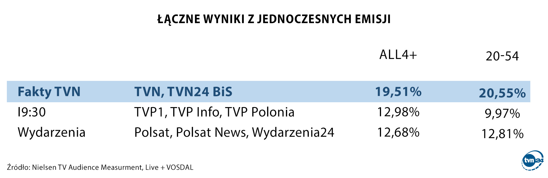 Łączne wyniki z jednoczesnych emisji.jpg