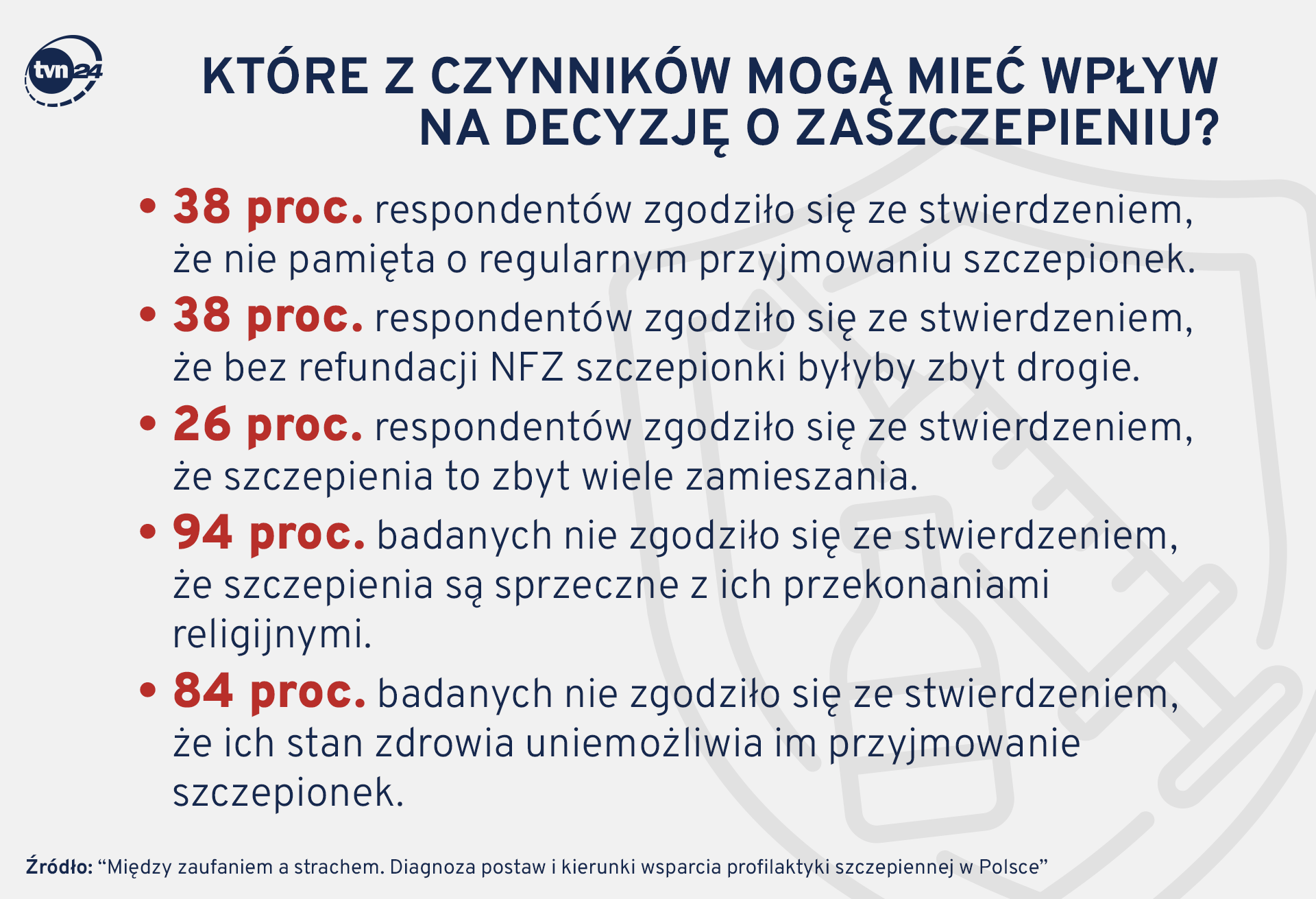 Aktualnie czytasz: "Kochanie, dlaczego nie lecimy do Egiptu?" Wolał się zaszczepić, niż tłumaczyć żonie