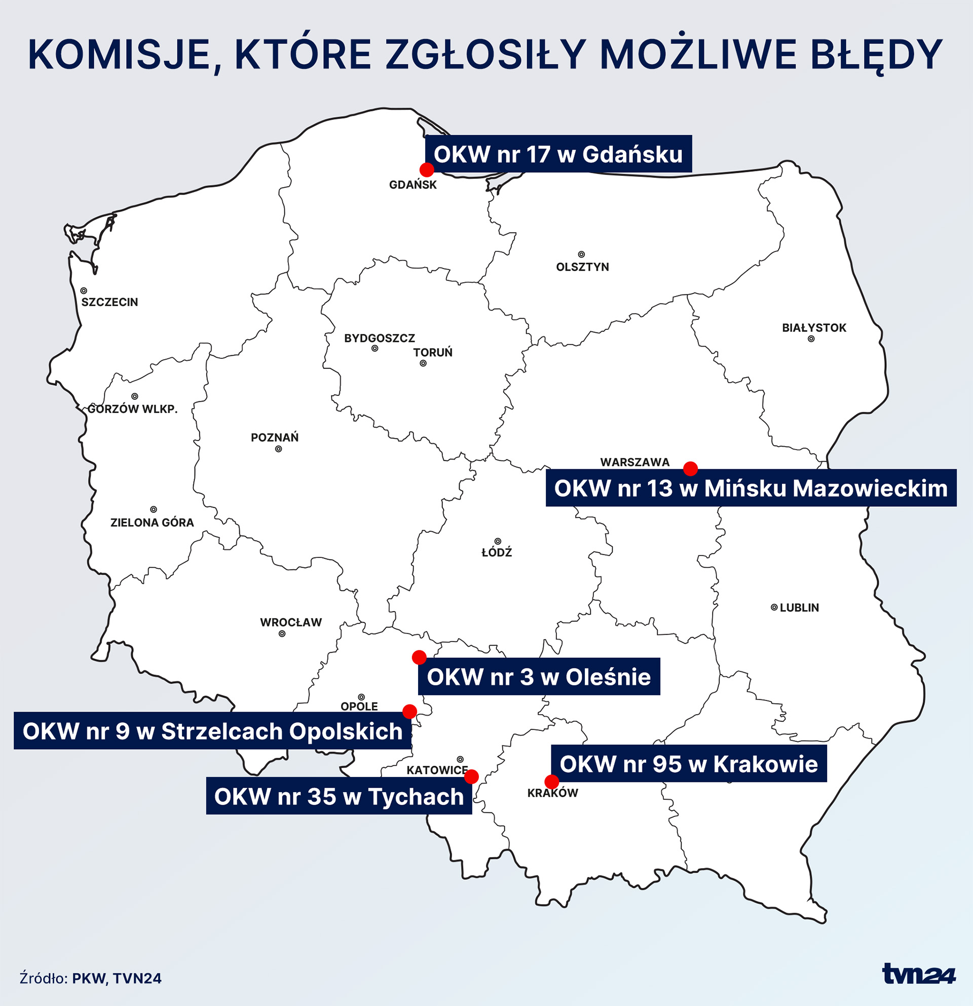 Komisje, które zgłosiły możliwe błędy