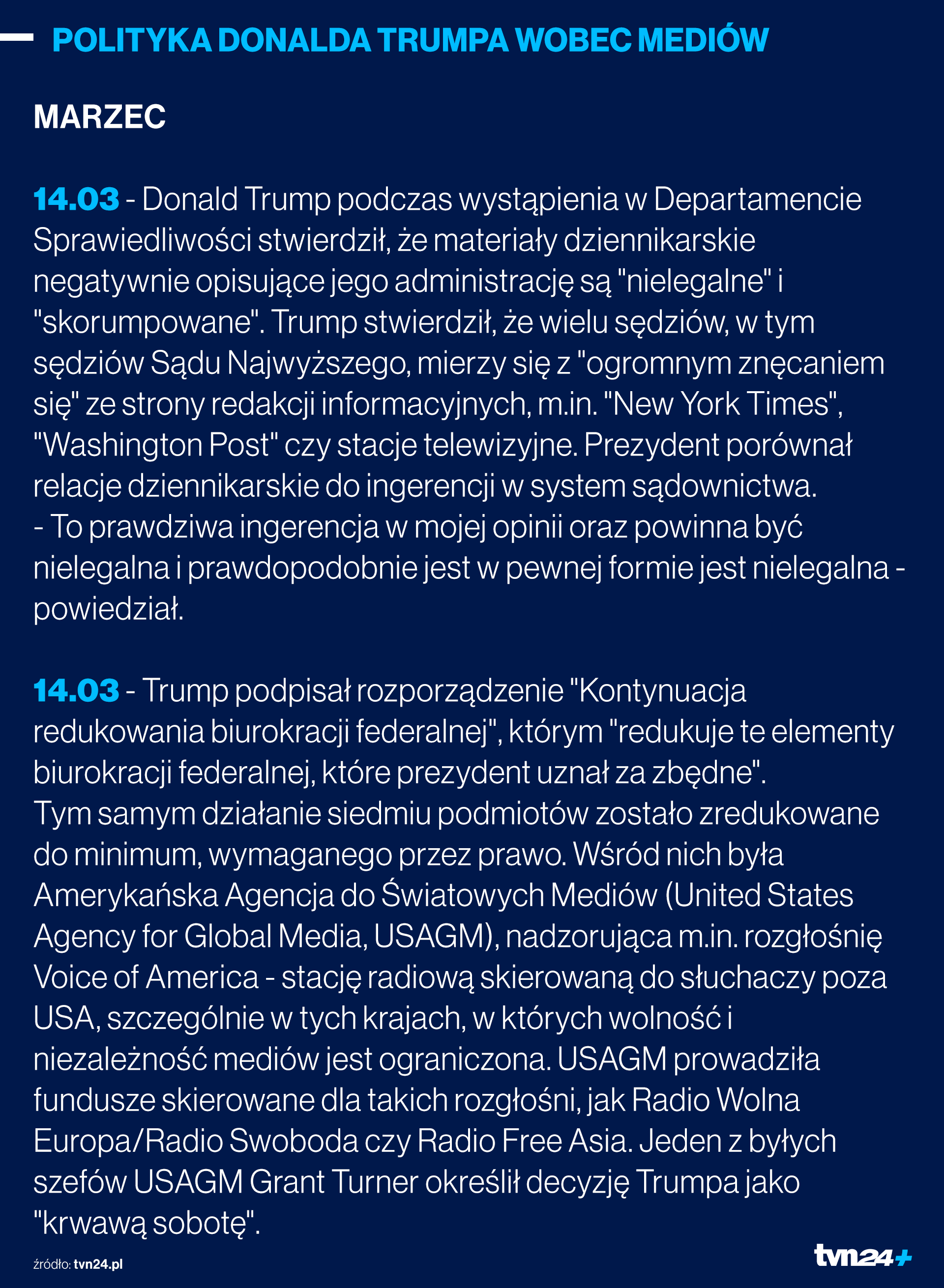 Polityka Donalda Trumpa wobec mediów - marzec 2025 r.