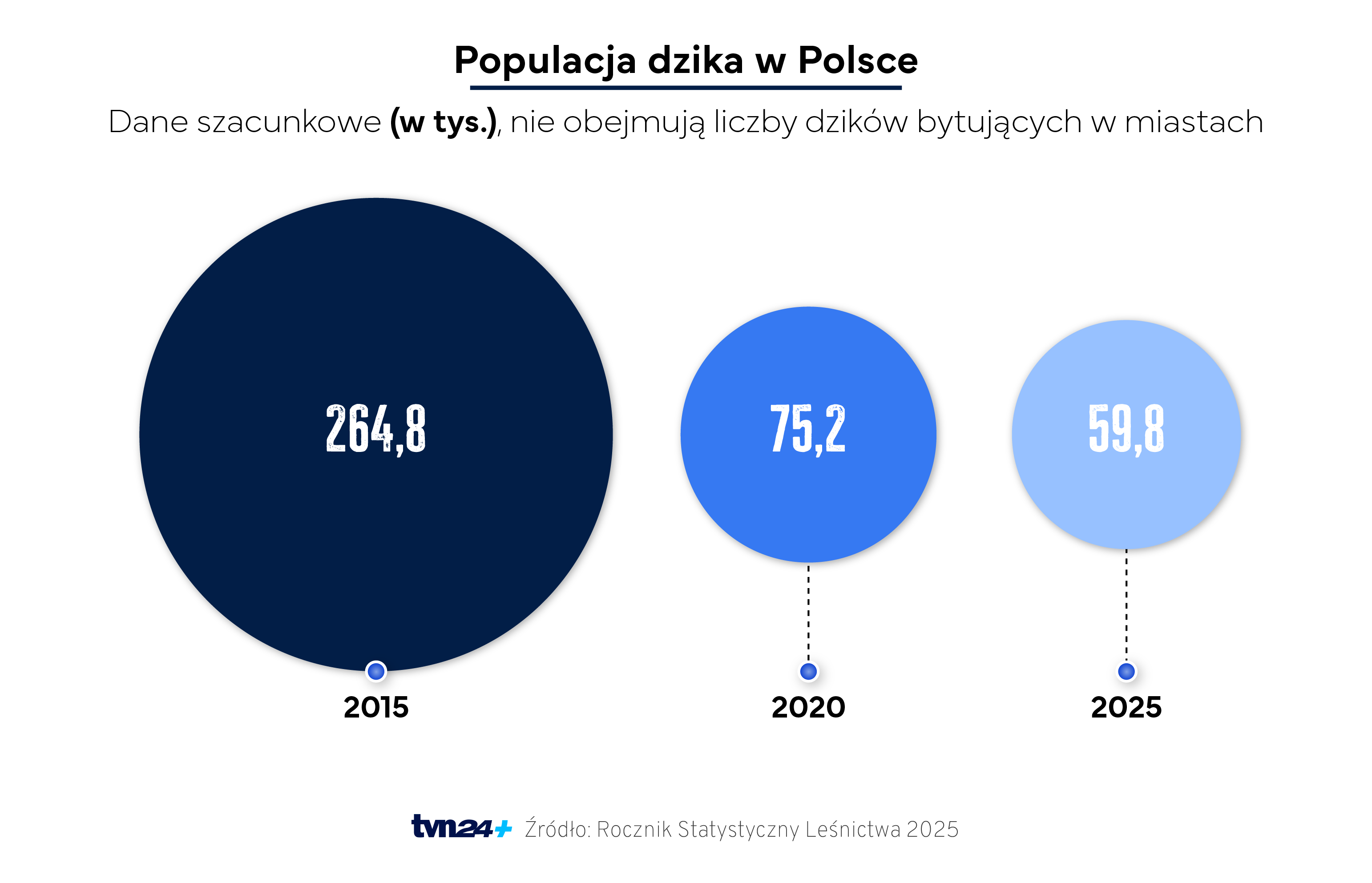 Aktualnie czytasz: Ogromne pieniądze dla myśliwych. Czy taka walka z ASF ma sens?