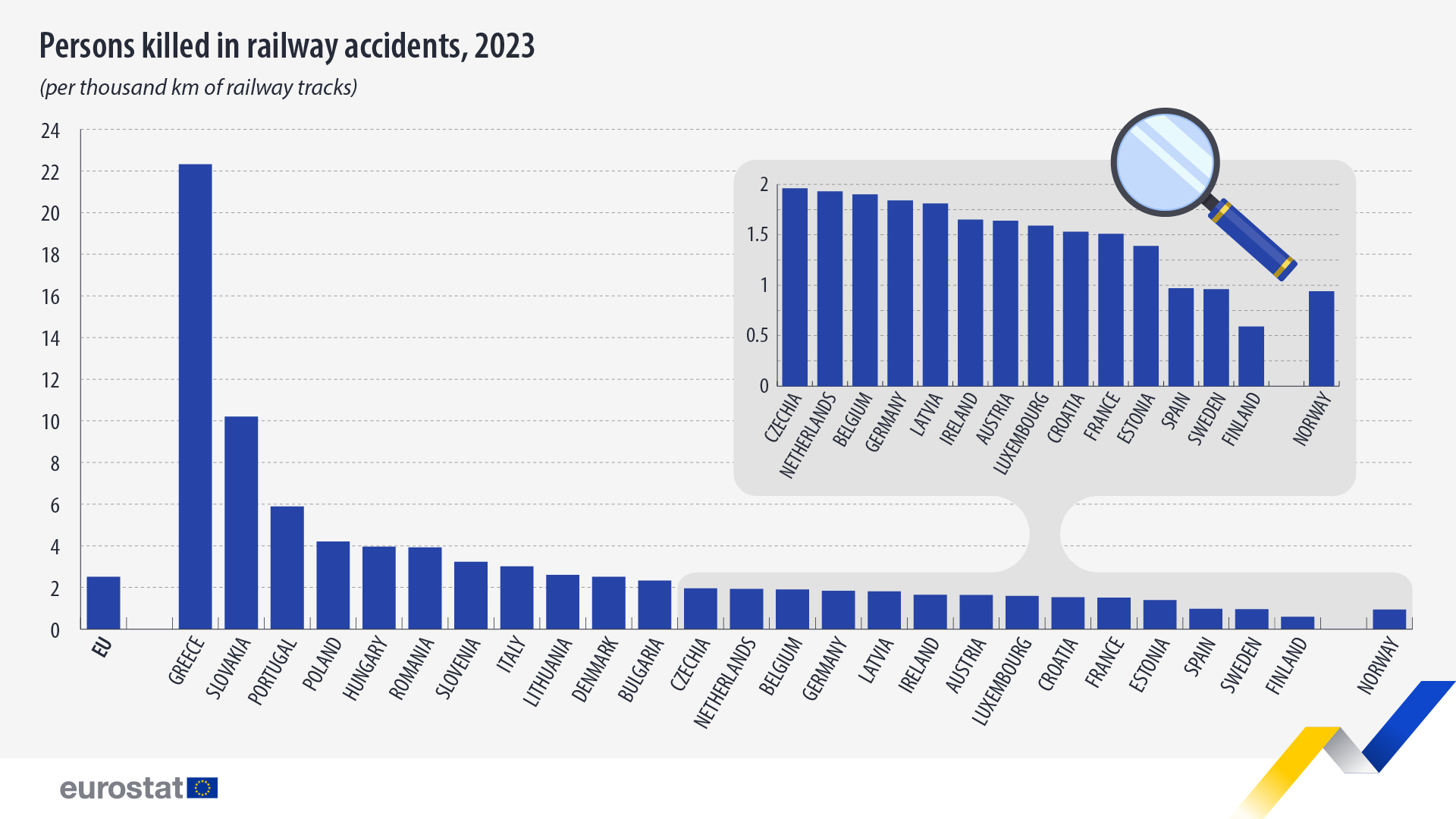 Ofiary śmiertelne w przeliczeniu na 1000 km linii kolejowej