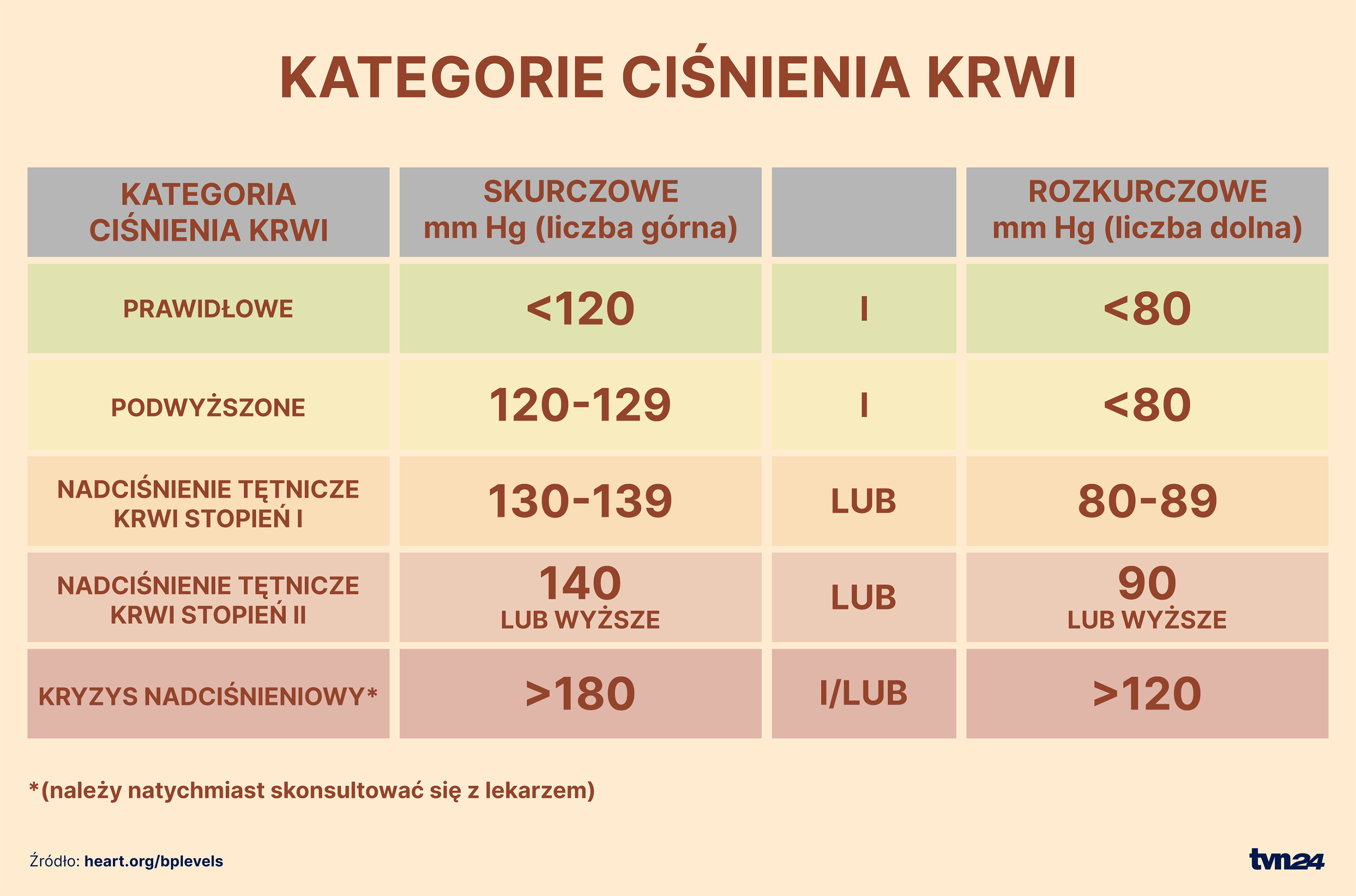 Wytyczne Amerykańskiego Towarzystwa Kardiologicznego dotyczące ciśnienia tętniczego