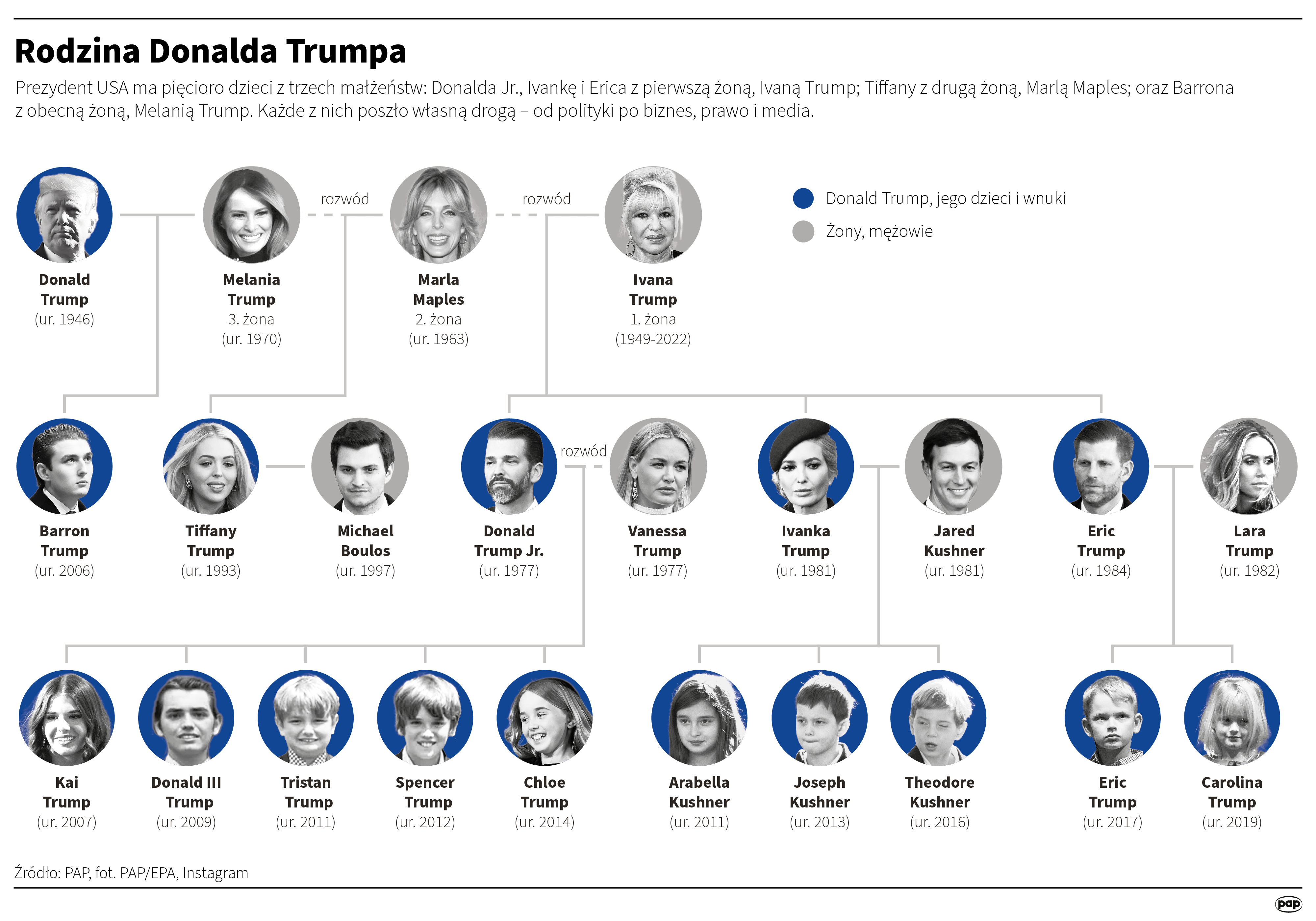 Rodzina Donalda Trumpa