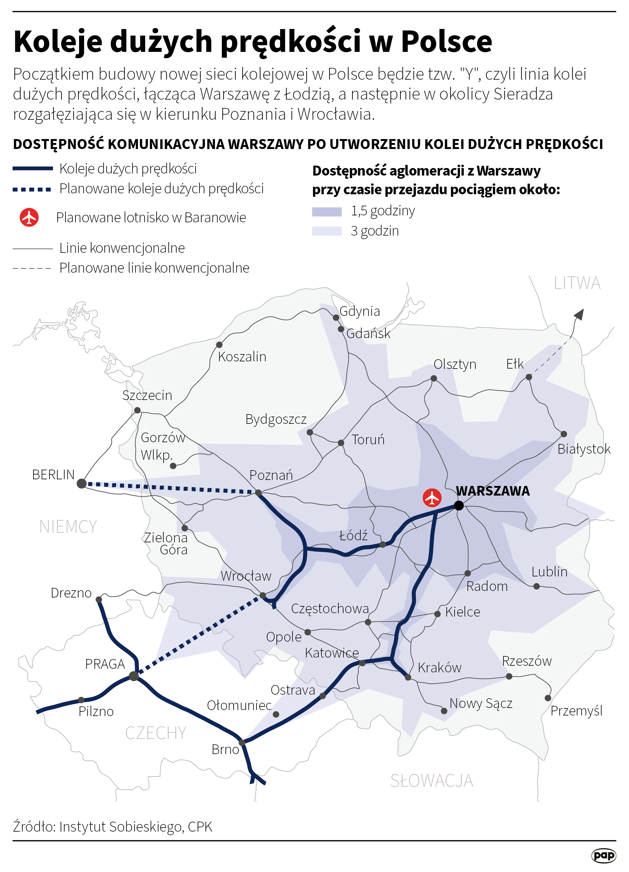 Koleje dużych prędkości w Polsce