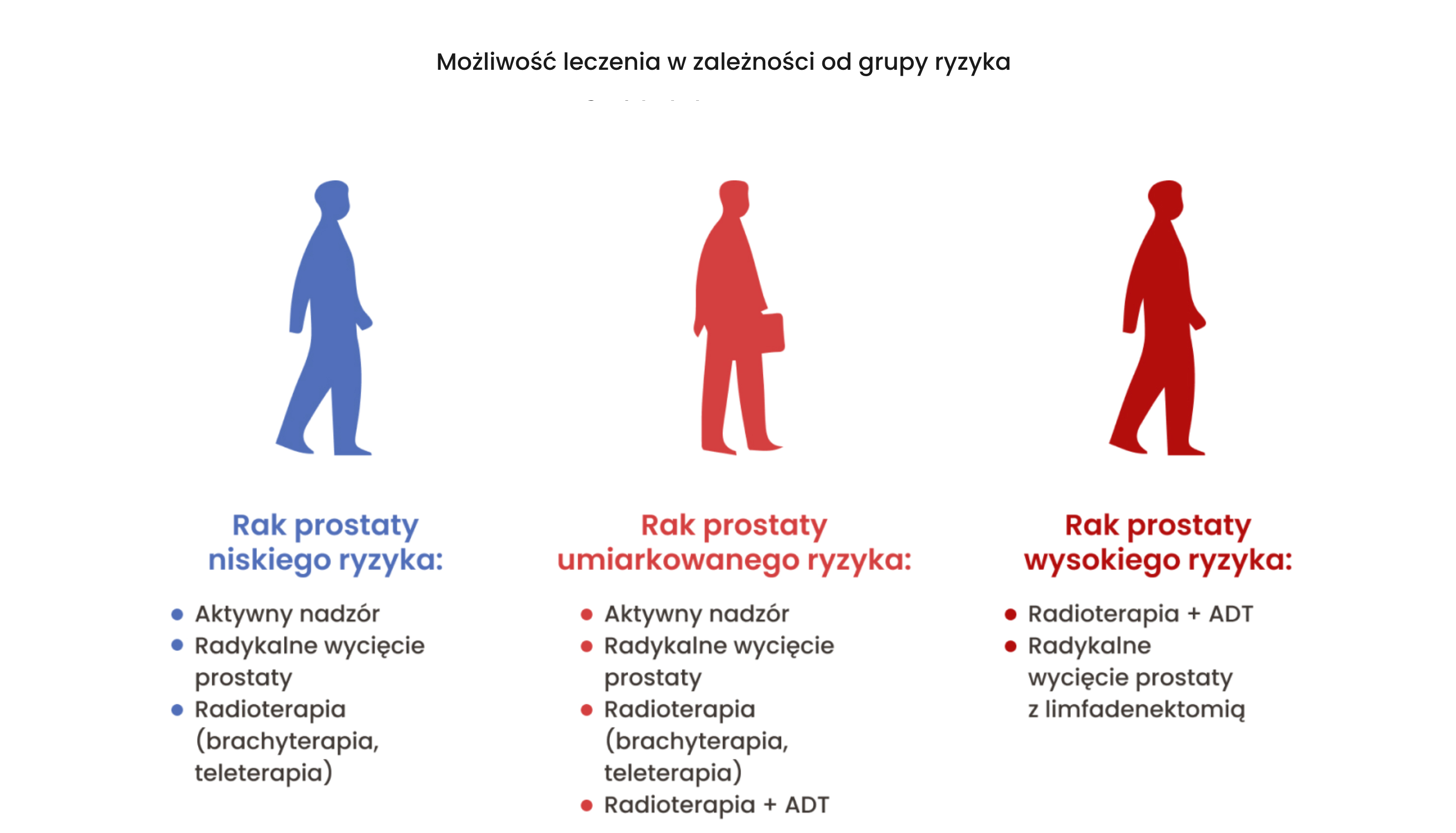 Leczenie raka prostaty