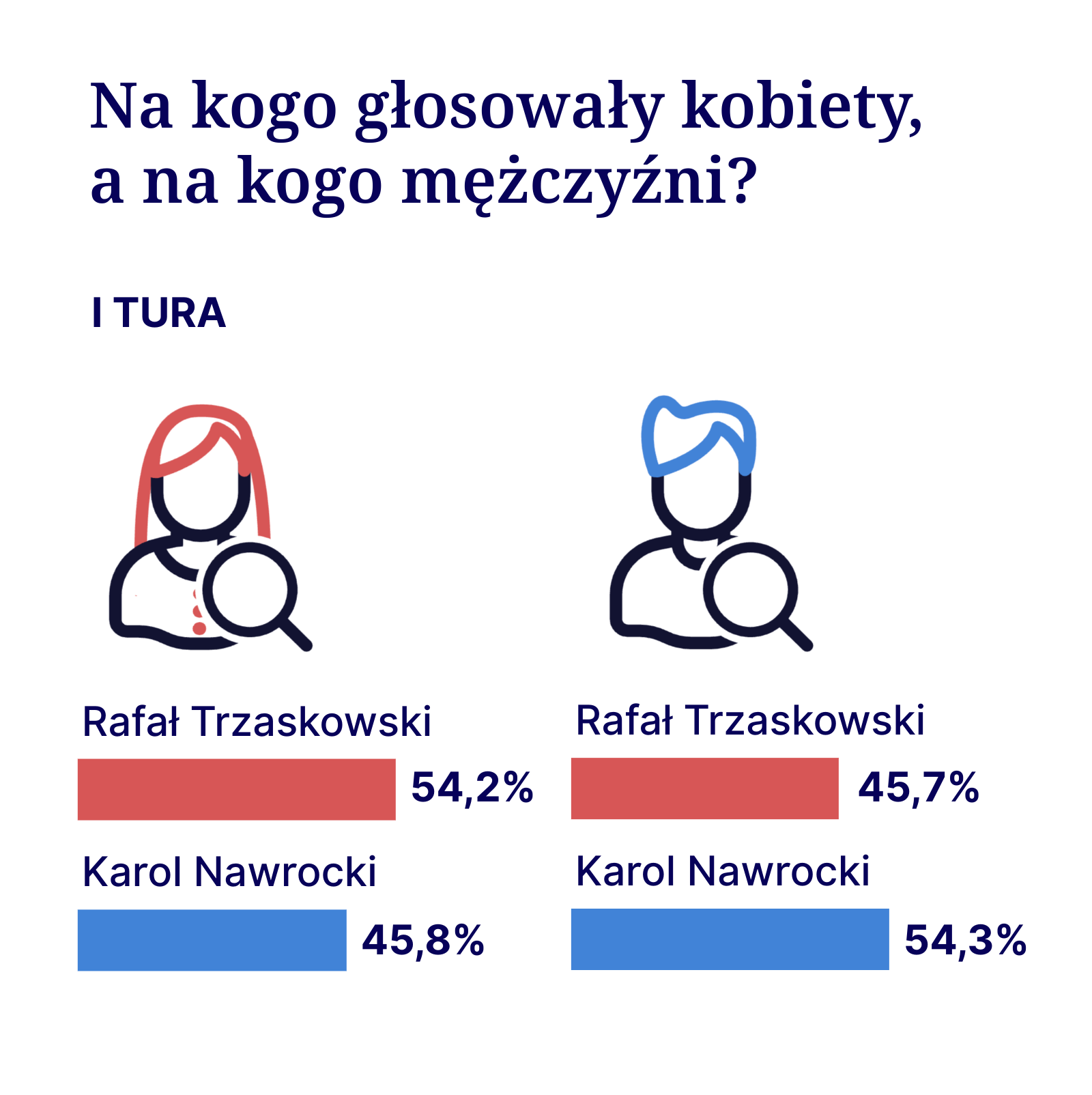 Aktualnie czytasz: "Wyniki wyborów zapowiadają wojnę płci, jakiej nigdy nie było"