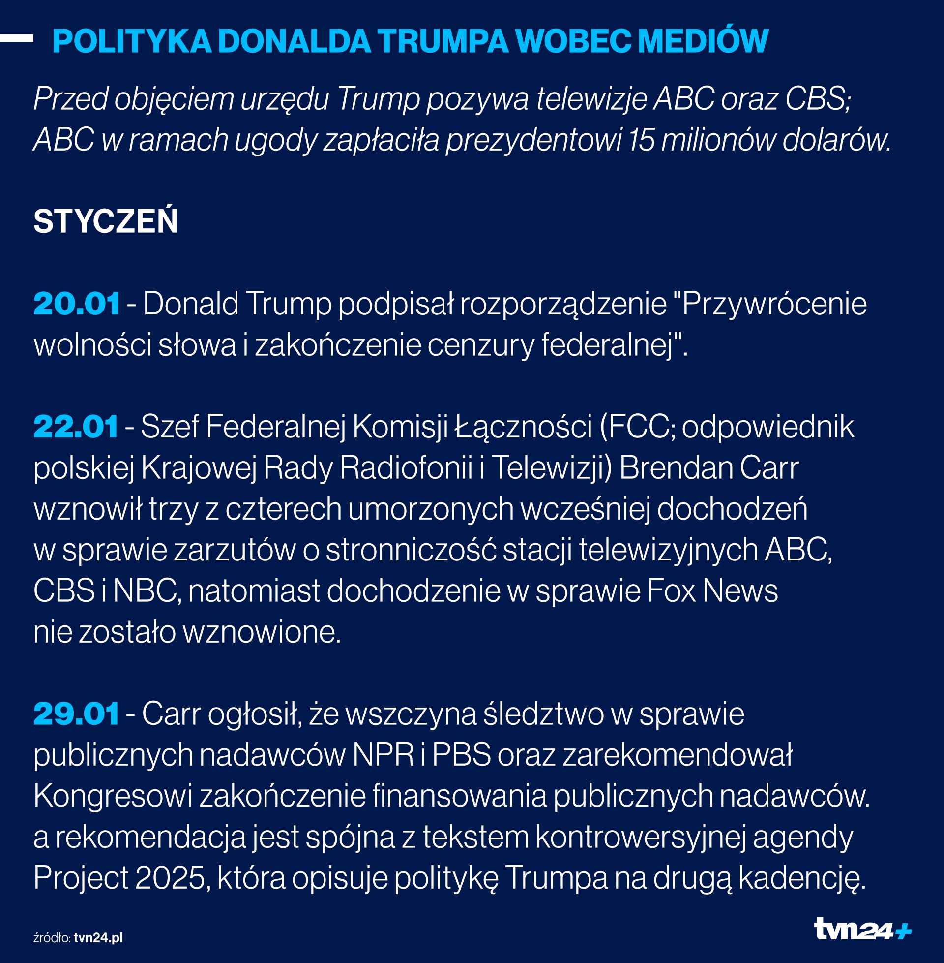 Polityka Donalda Trumpa wobec mediów - styczeń 2025 r.