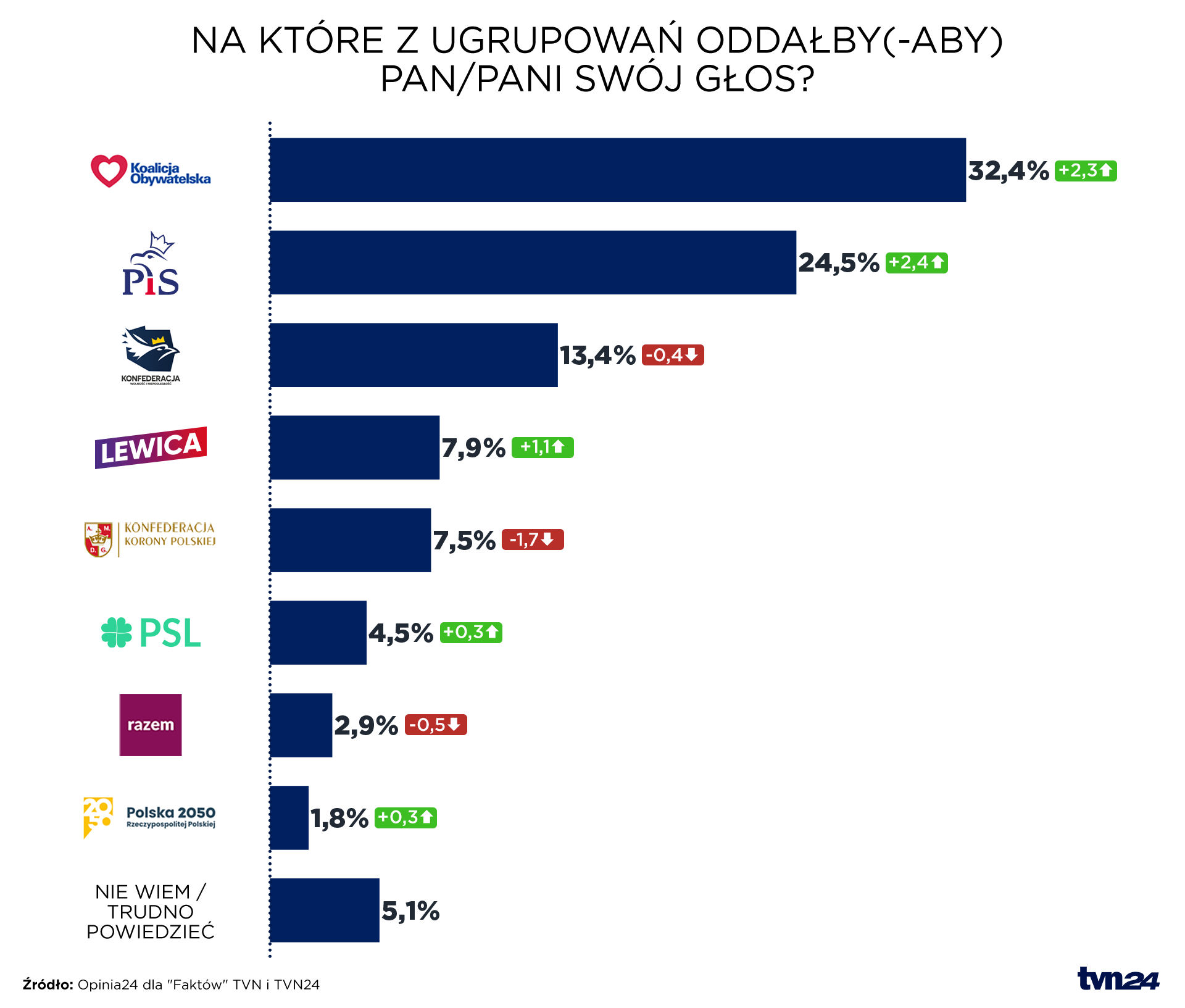 Sondaż sejmowy IBRiS