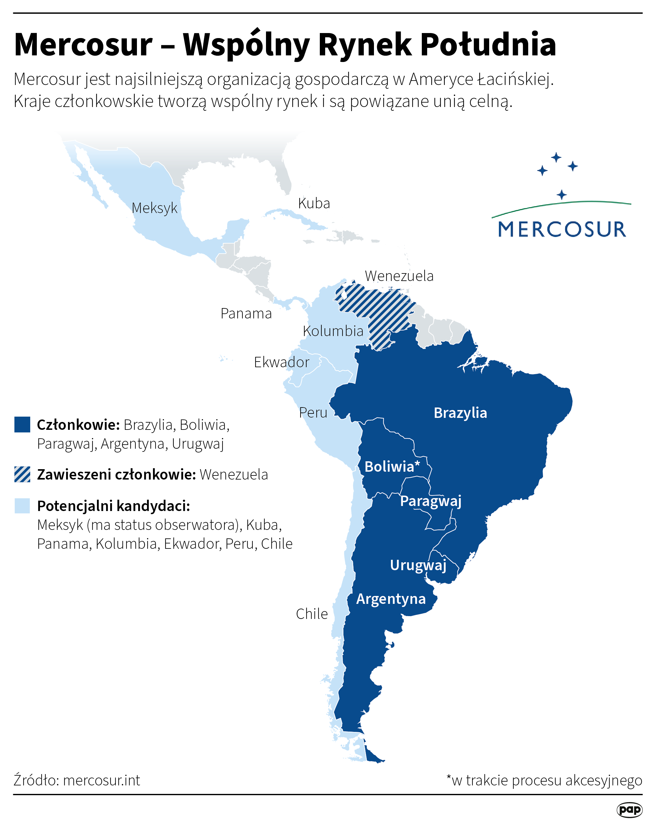 Mercosur – Wspólny Rynek Południa