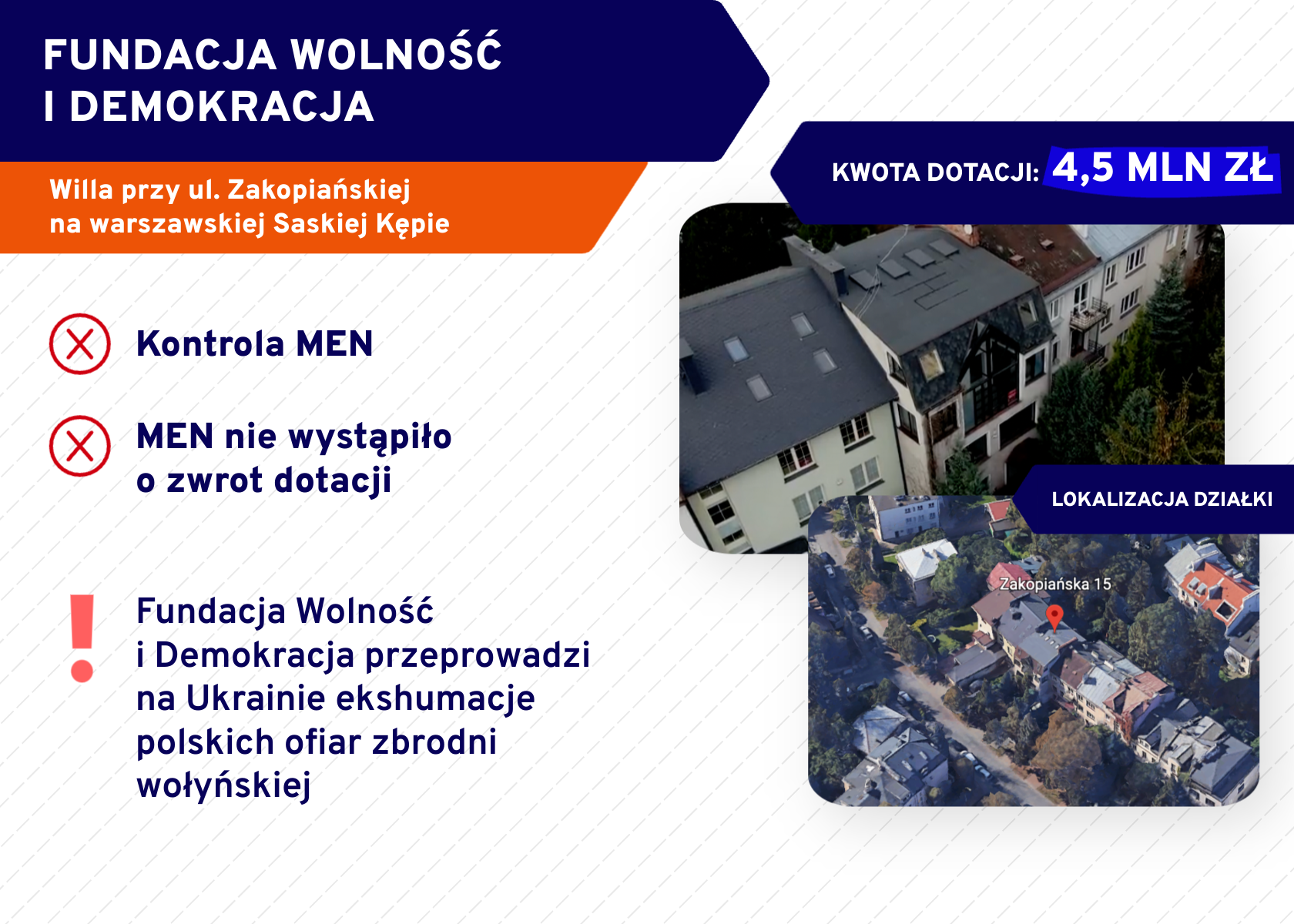 Willa plus. Fundacja Wolność i Demokracja