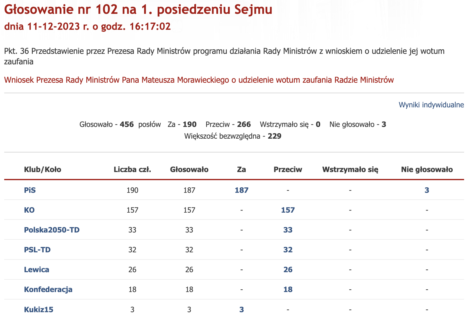 Głosowanie nad wotum zaufania dla rządu Mateusza Morawieckiego