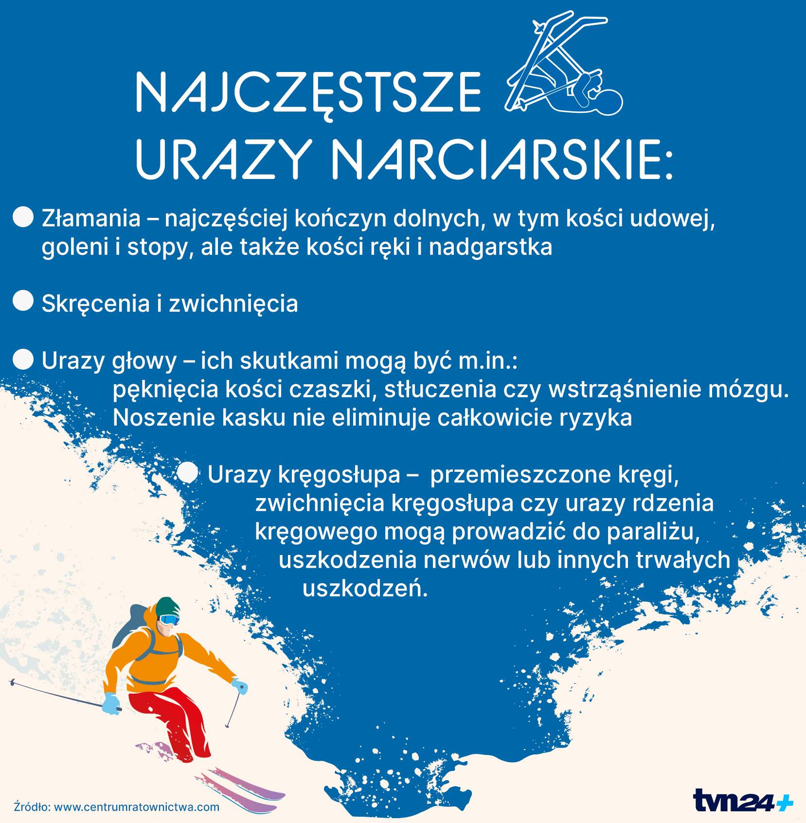 Jakie konsekwencje może mieć upadek na nartach lub snowboardzie?