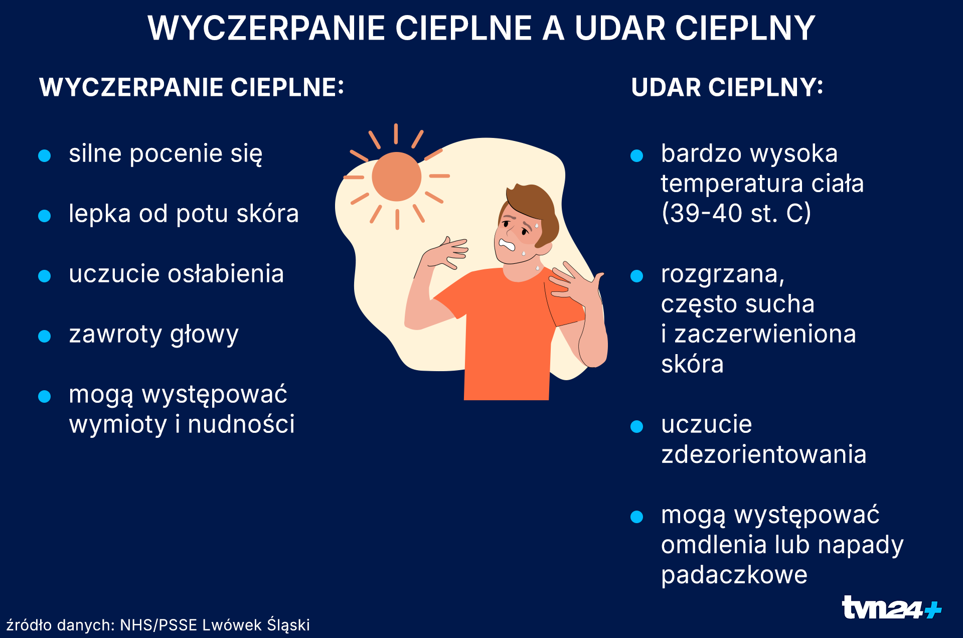 Wyczerpanie cieplne a udar - jak je rozróżnić?