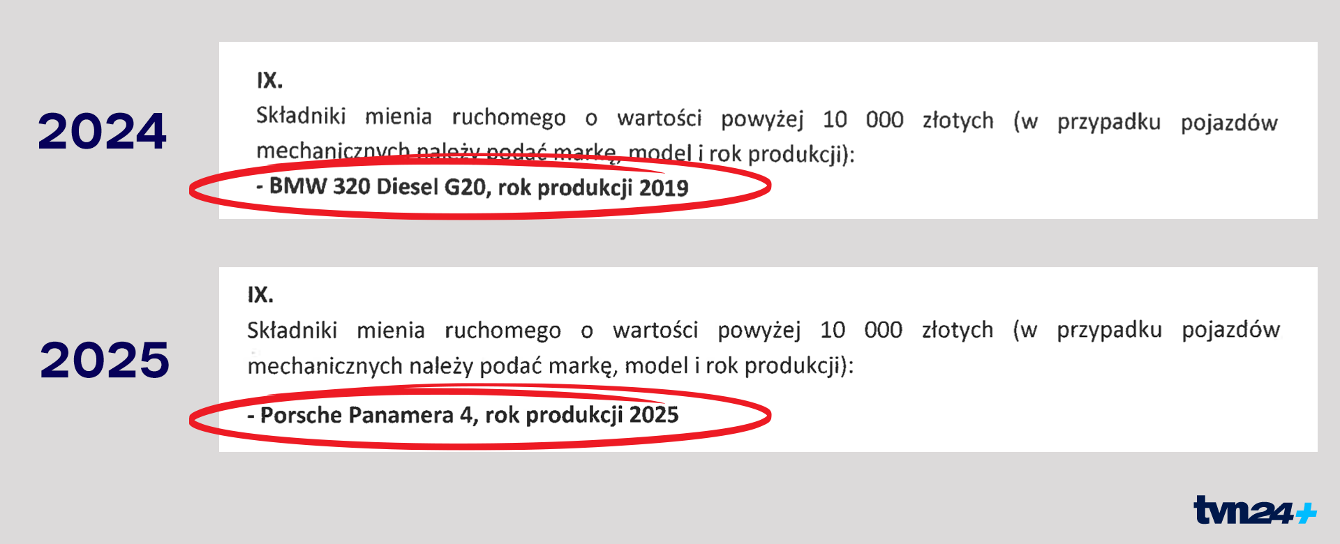 W 2024 roku miał BMW, w 2025 roku - Porsche 