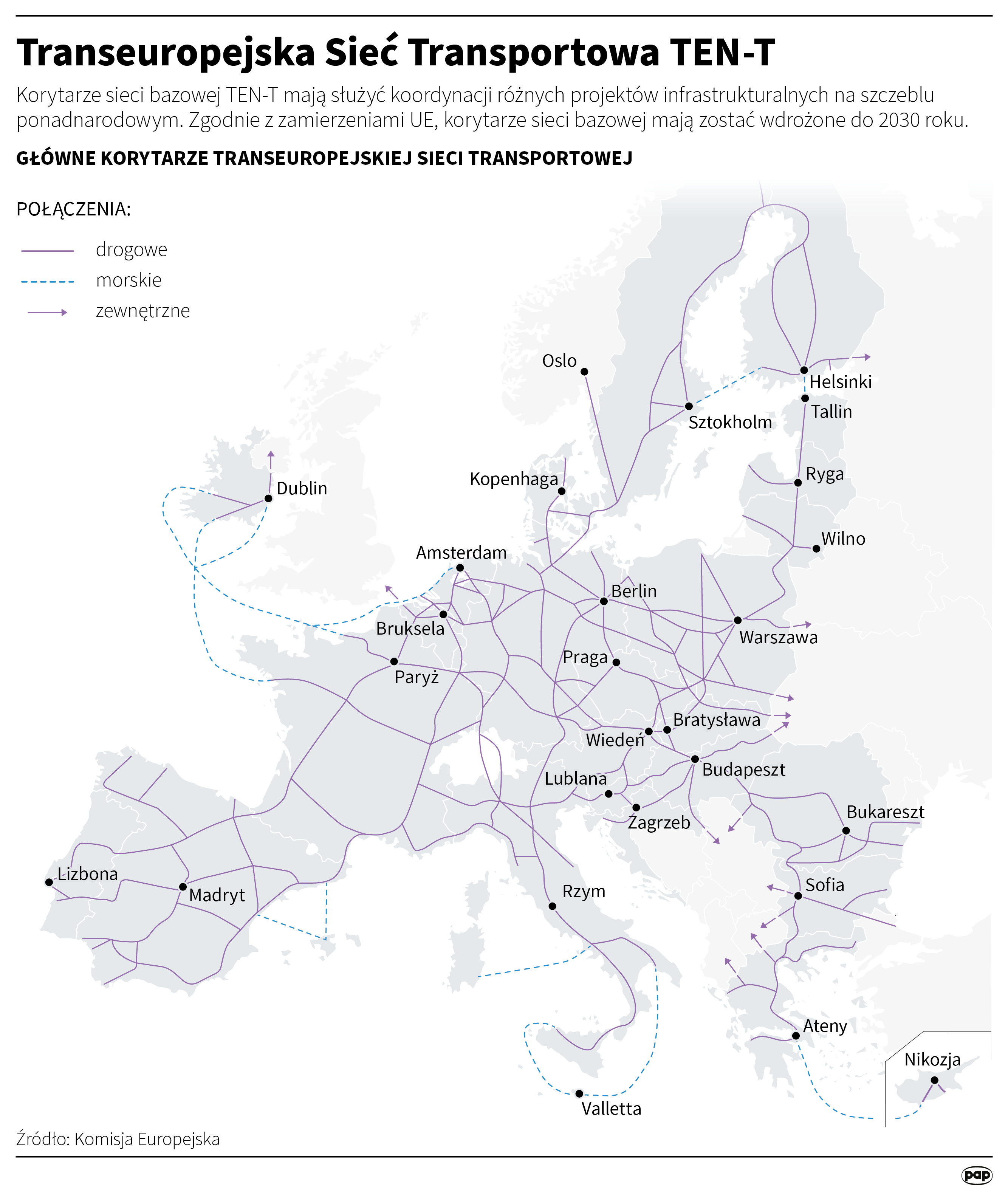 Transeuropejska Sieć Transportowa TEN-T