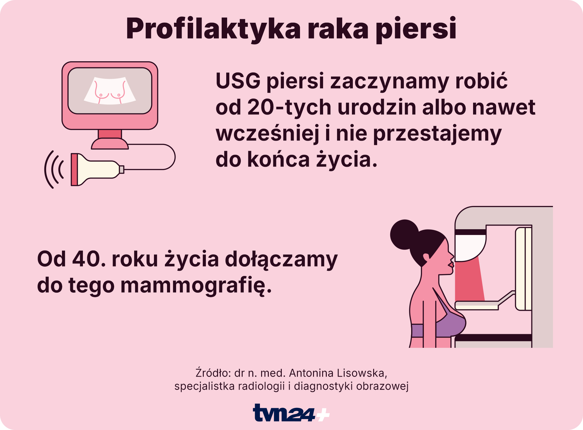 Jak powinna wyglądać profilaktyka raka piersi?