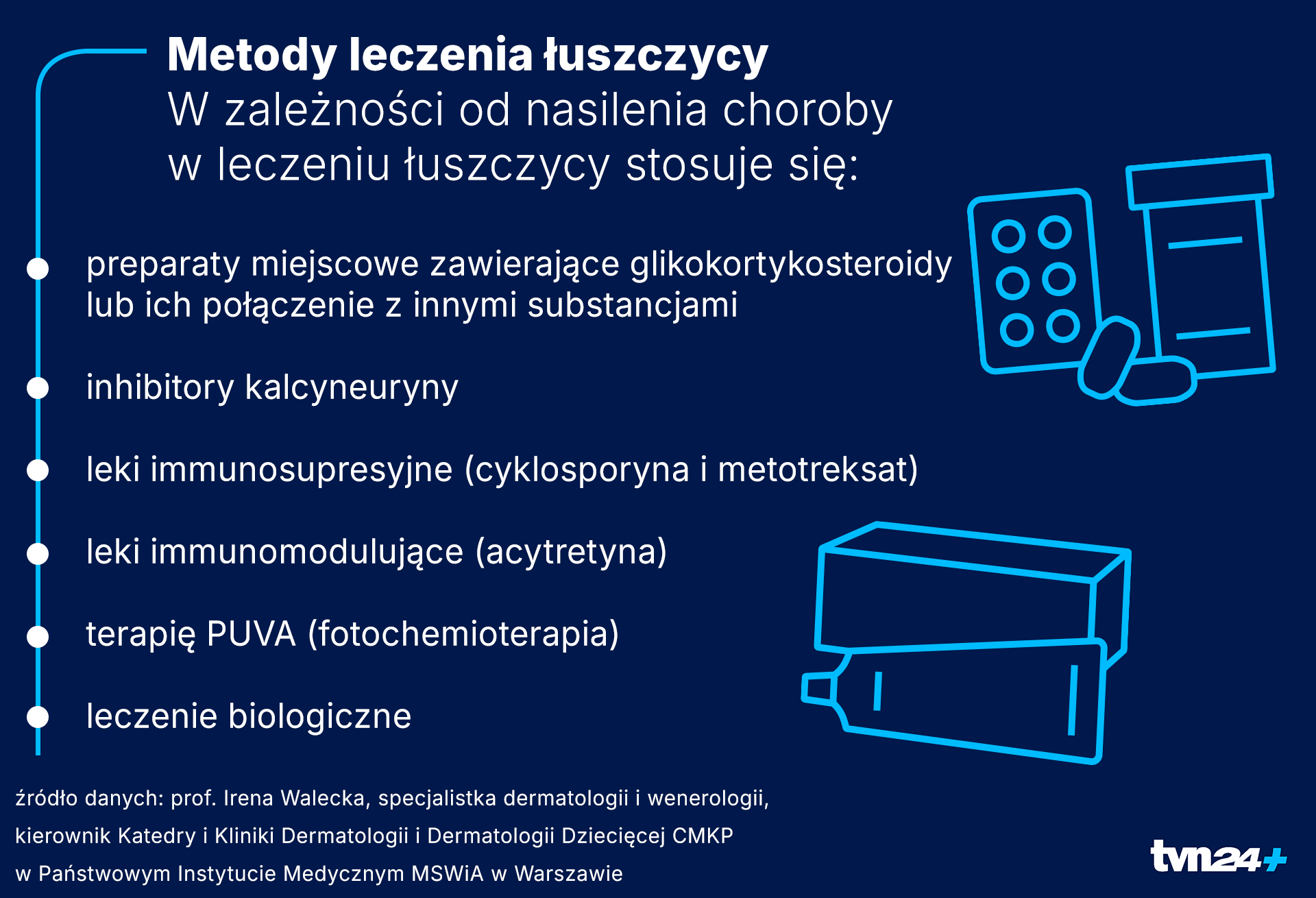 Jak nowocześnie leczyć łuszczycę?