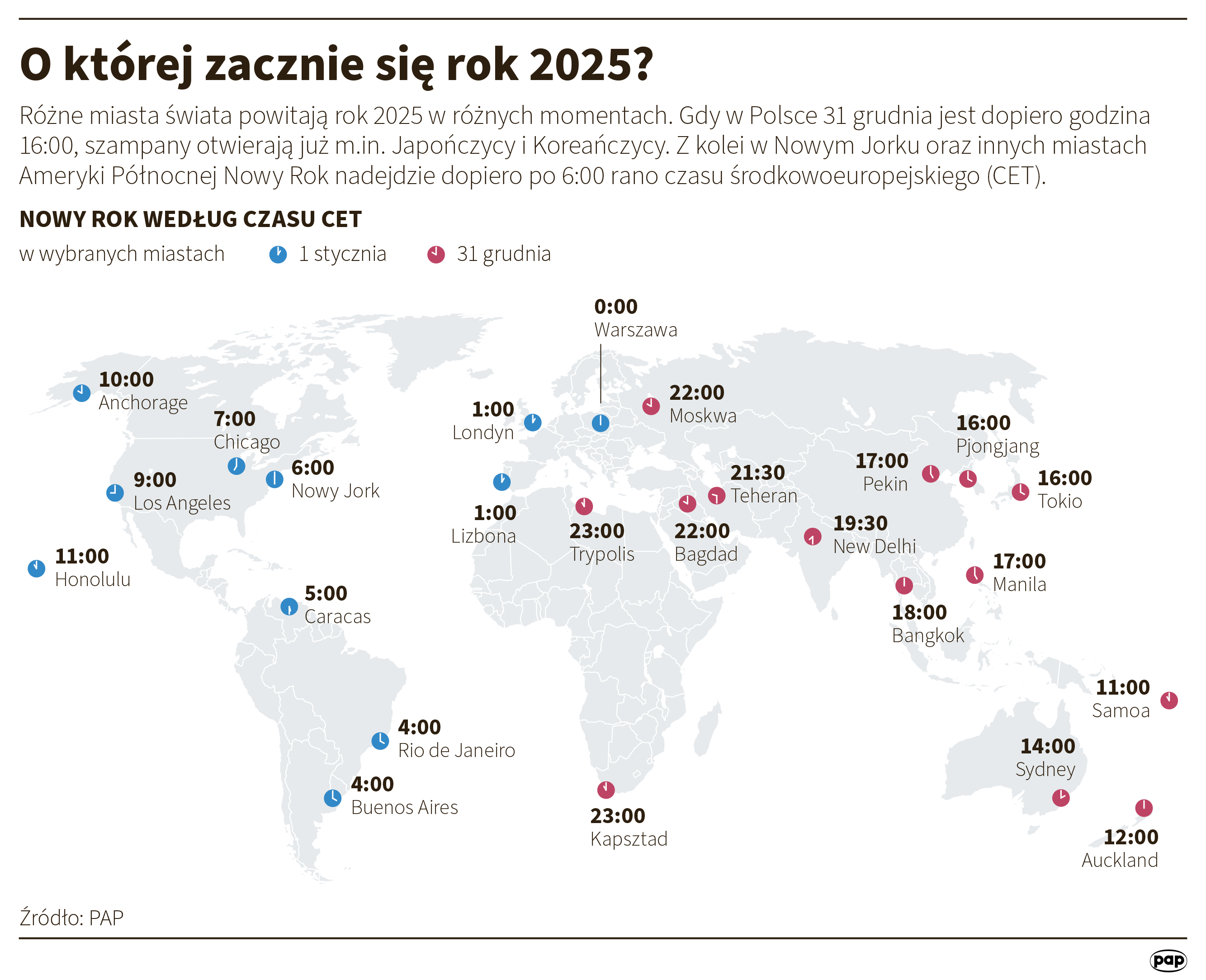 Świat wchodzi w Nowy Rok