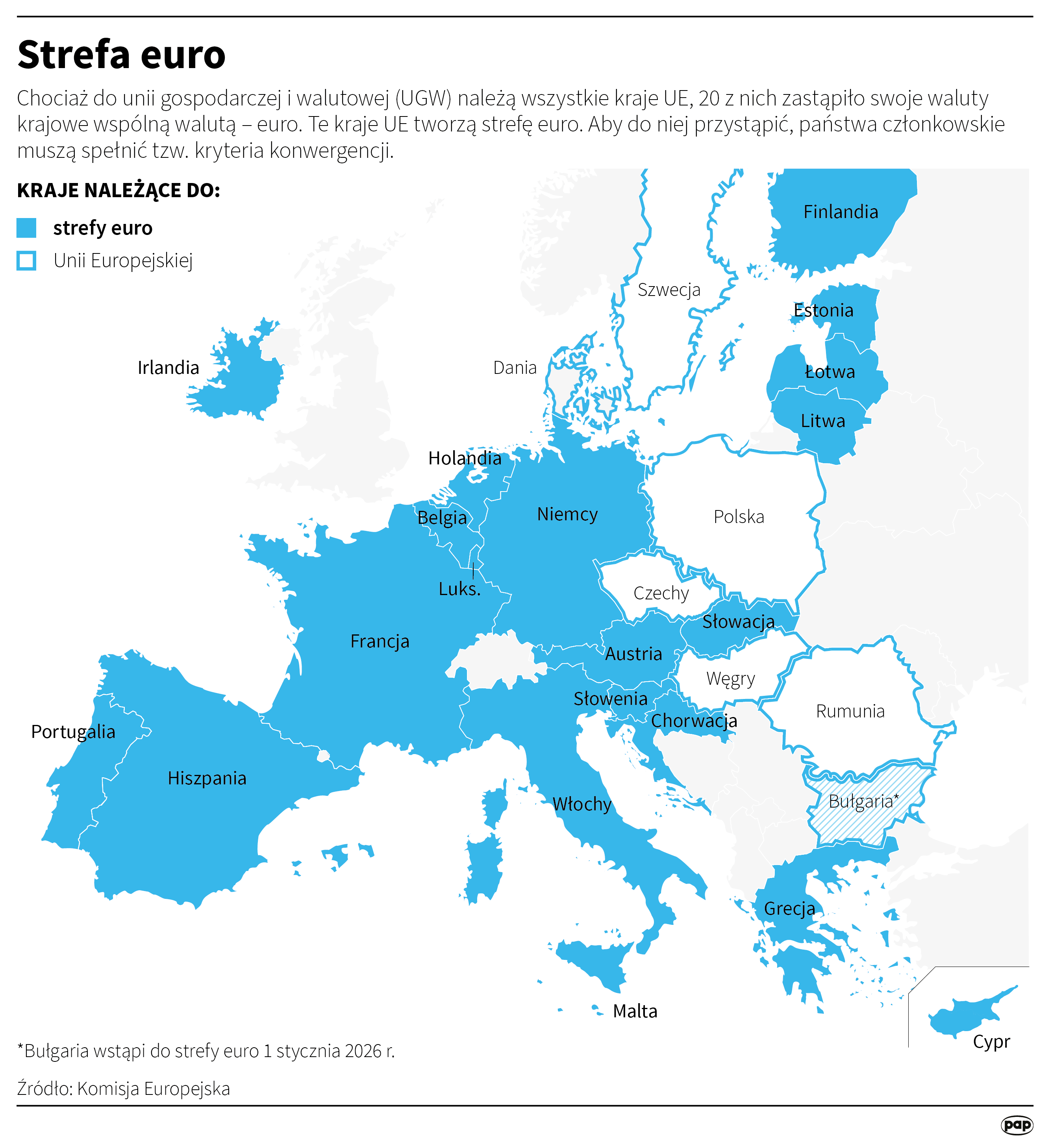 Strefa euro