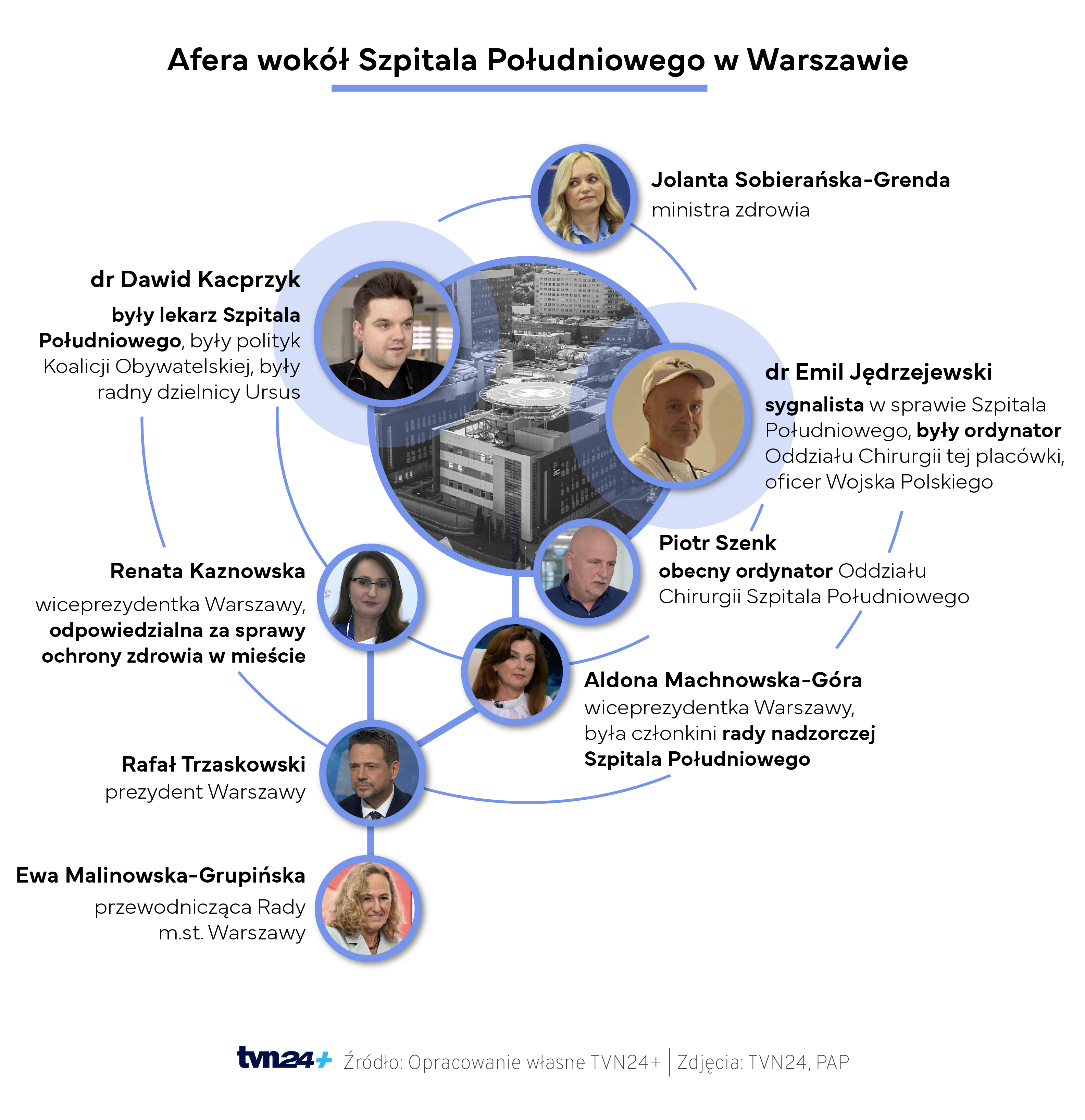 Afera wokół Szpitala Południowego w Warszawie 