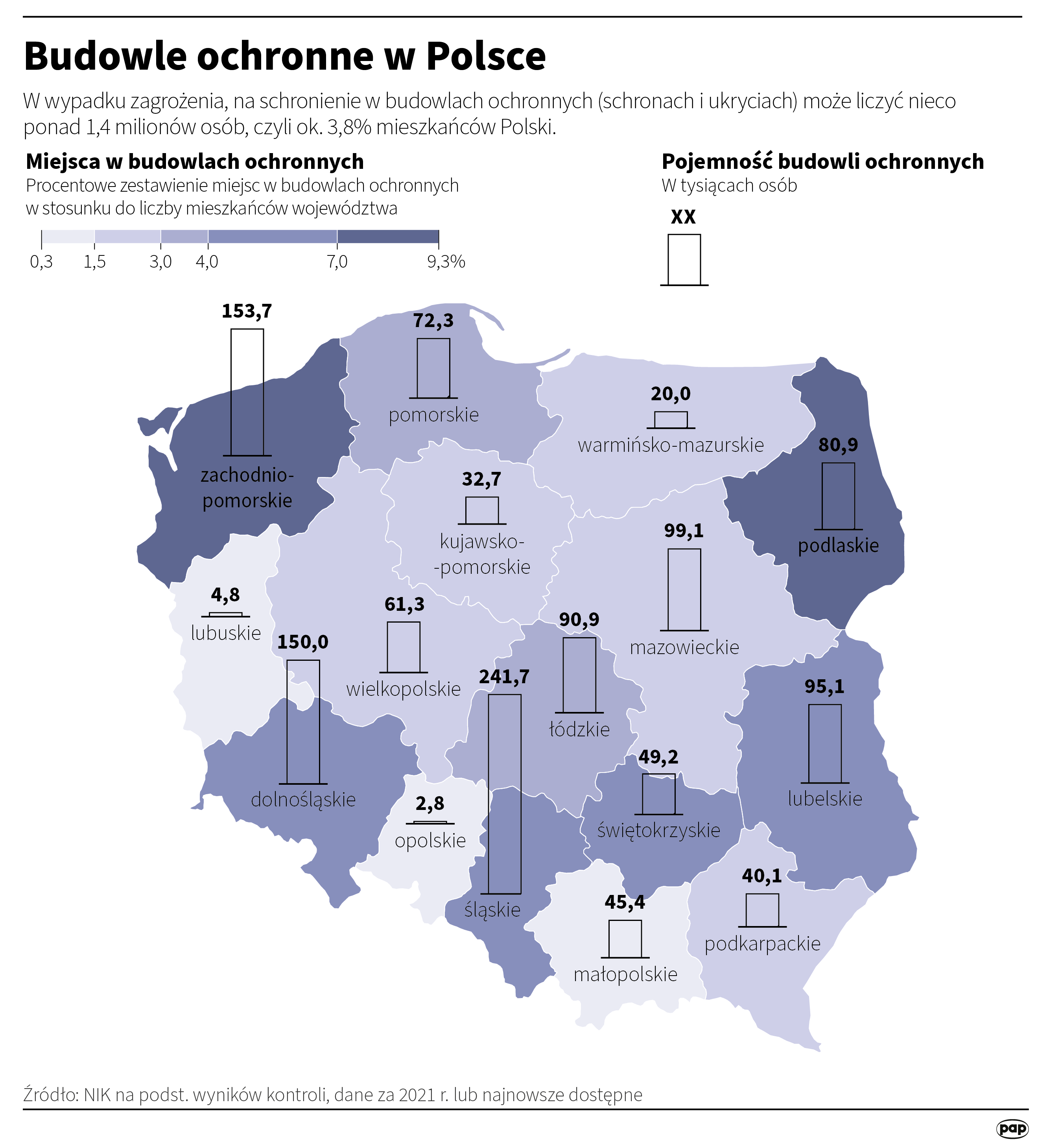 Budowle ochronne w Polsce