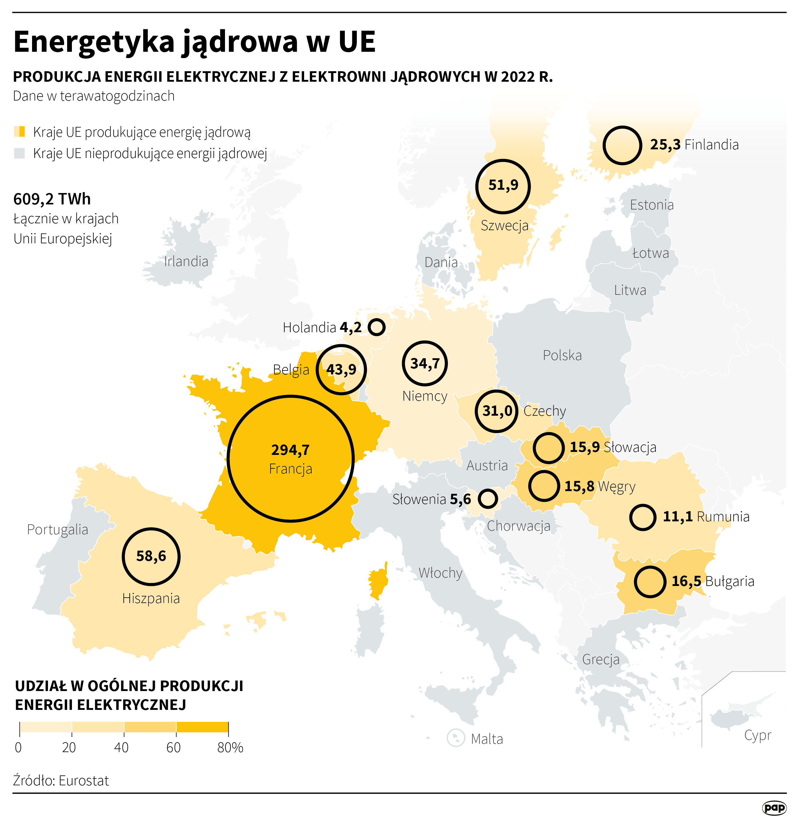 Energetyka jądrowa w UE
